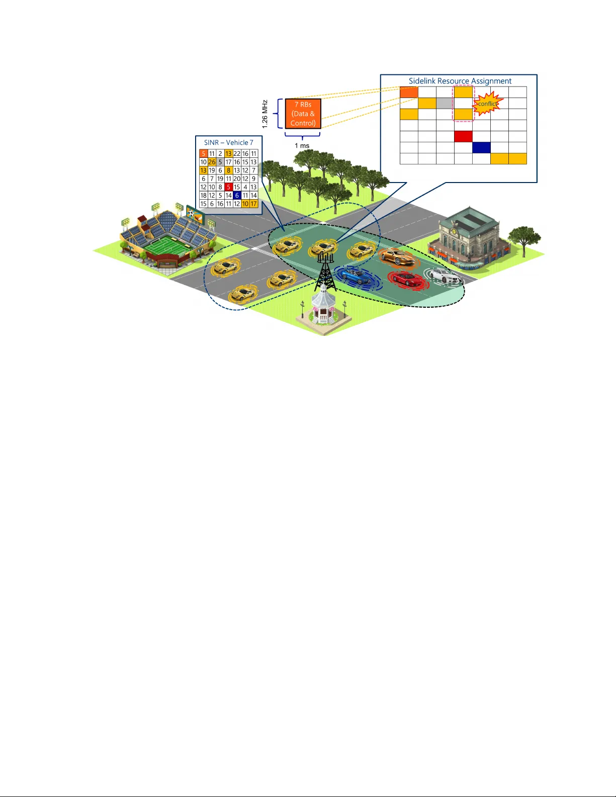 중첩 클러스터에서 V2V 통신을 위한 병렬·연속 자원 할당 기법