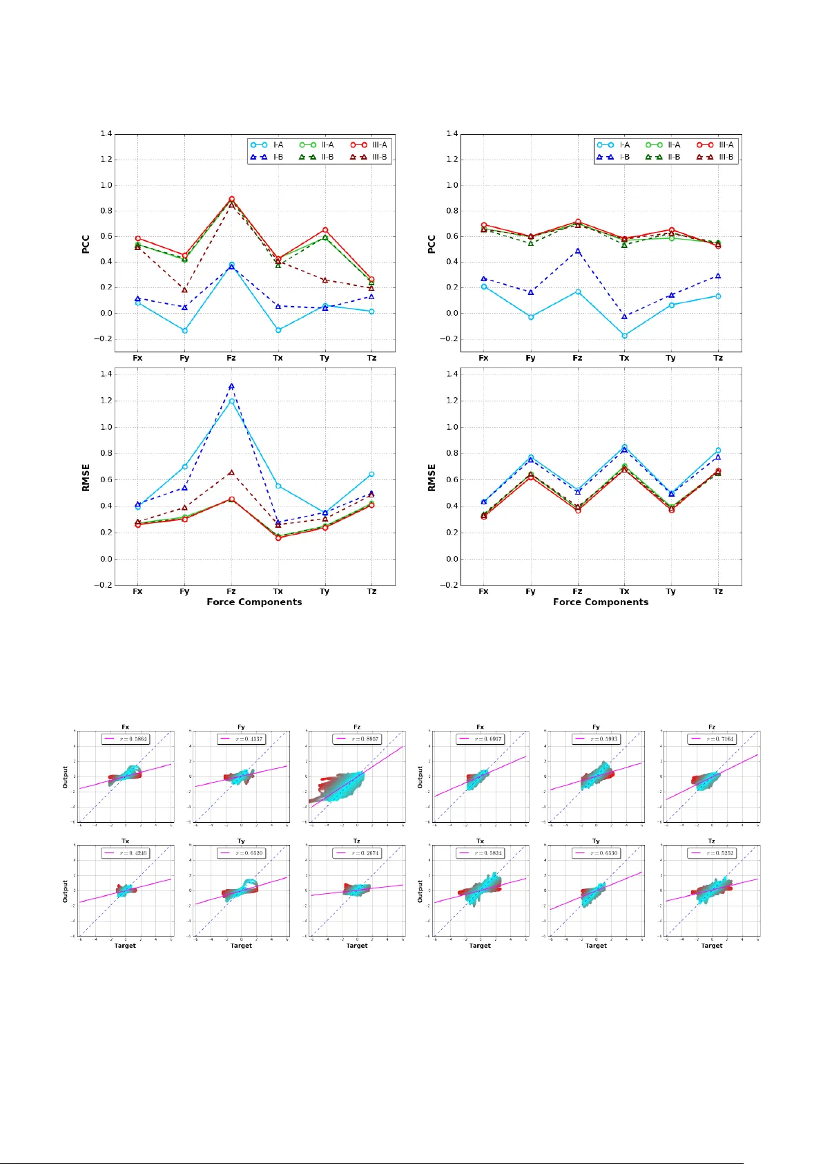 시각 기반 로봇 수술을 위한 순환 합성곱 신경망 기반 무센서 힘 추정