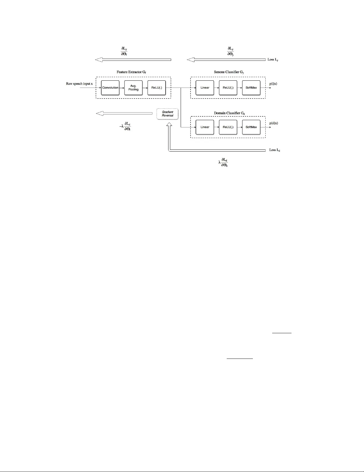 원시 음성으로 도메인 불변 특징 학습: 적대적 네트워크 기반 자동 음성 인식 향상