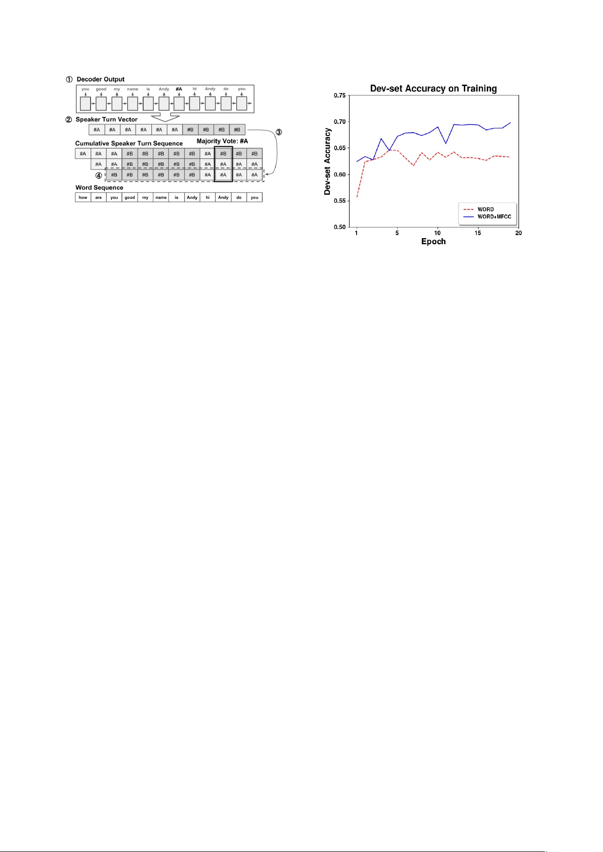 Multimodal Speaker Segmentation and Diarization using Lexical and   Acoustic Cues via Sequence to Sequence Neural Networks