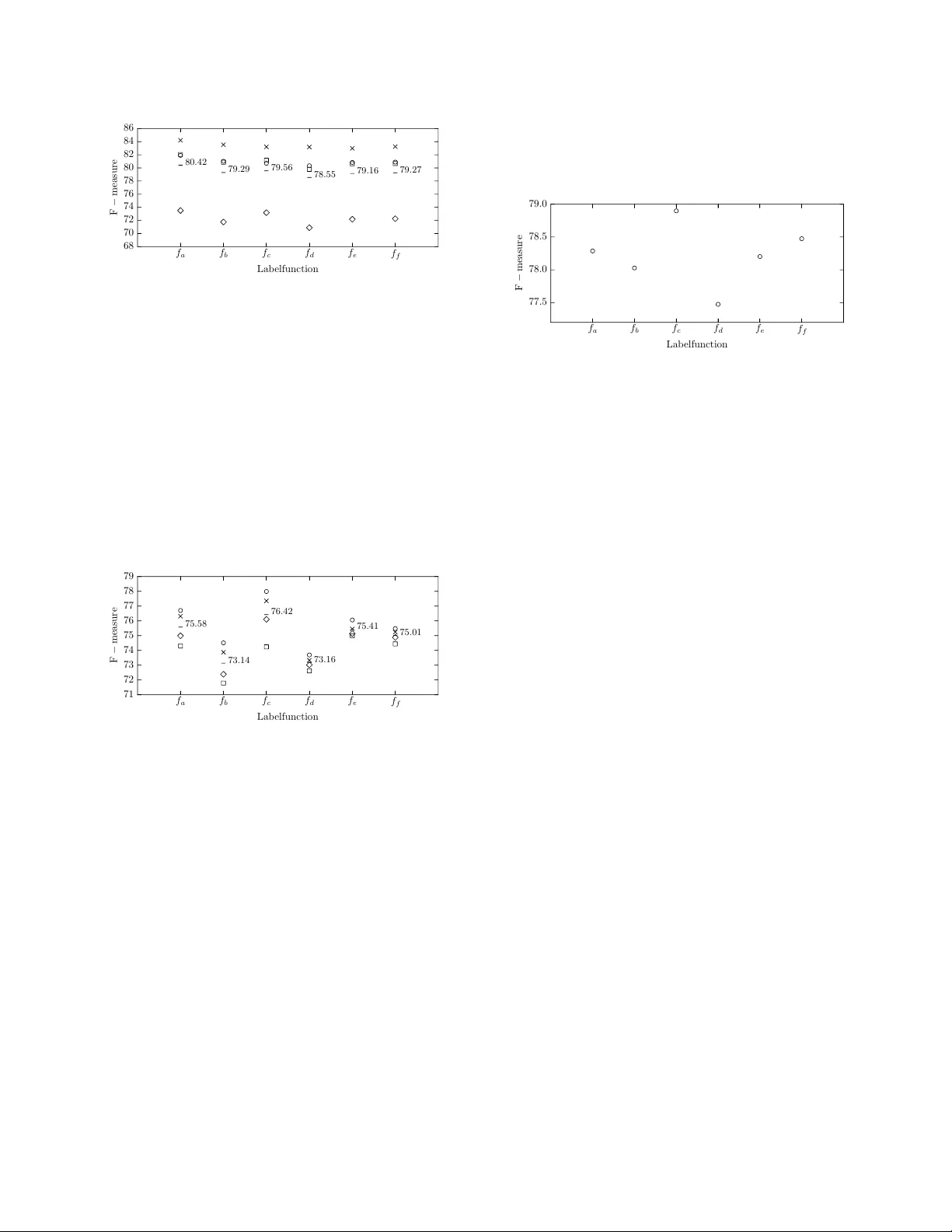 Investigating Label Noise Sensitivity of Convolutional Neural Networks   for Fine Grained Audio Signal Labelling