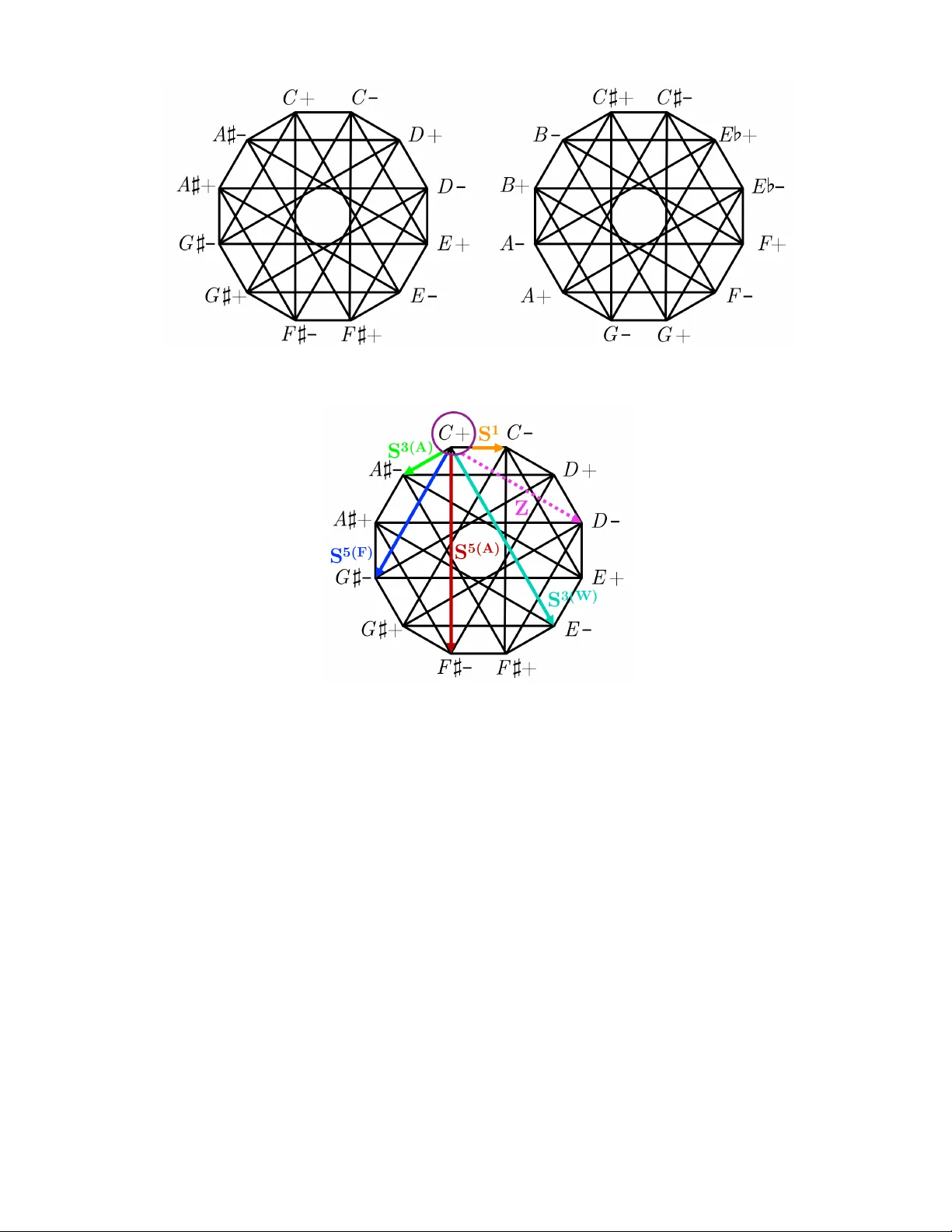 Dodecatonic Cycles and Parsimonious Voice-Leading in the Mystic-Wozzeck   Genus