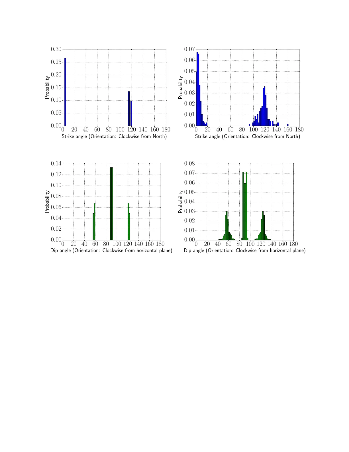 연속 지구물리·유동 역전으로 지하 균열망 정밀 파악