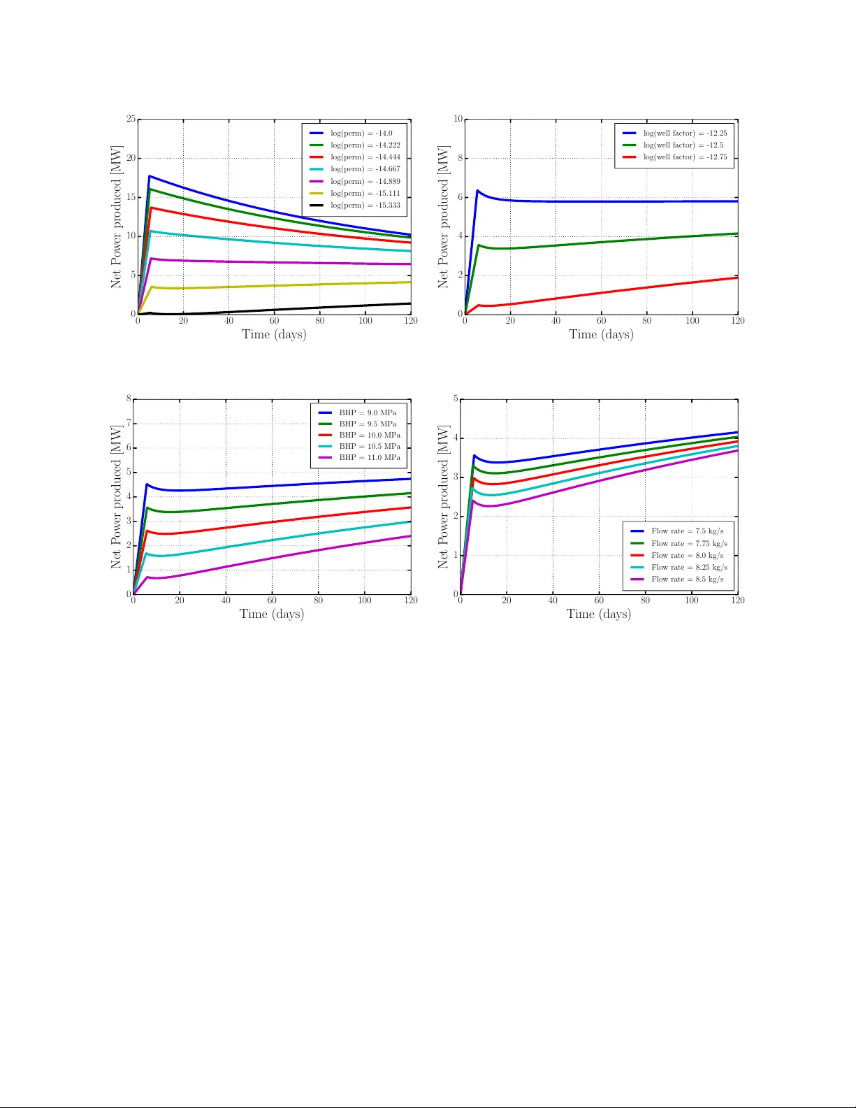 Regression-based reduced-order models to predict transient thermal   output for enhanced geothermal systems