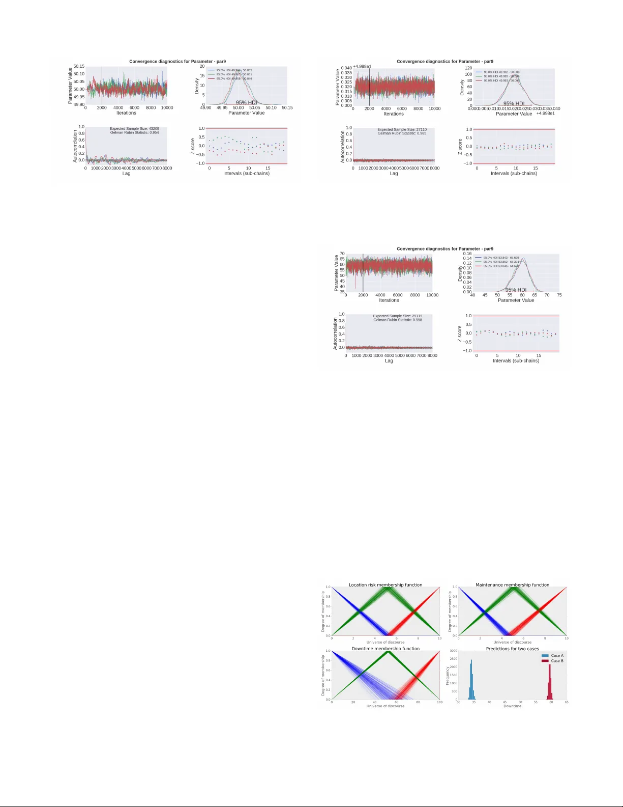 Fuzzy Bayesian Learning