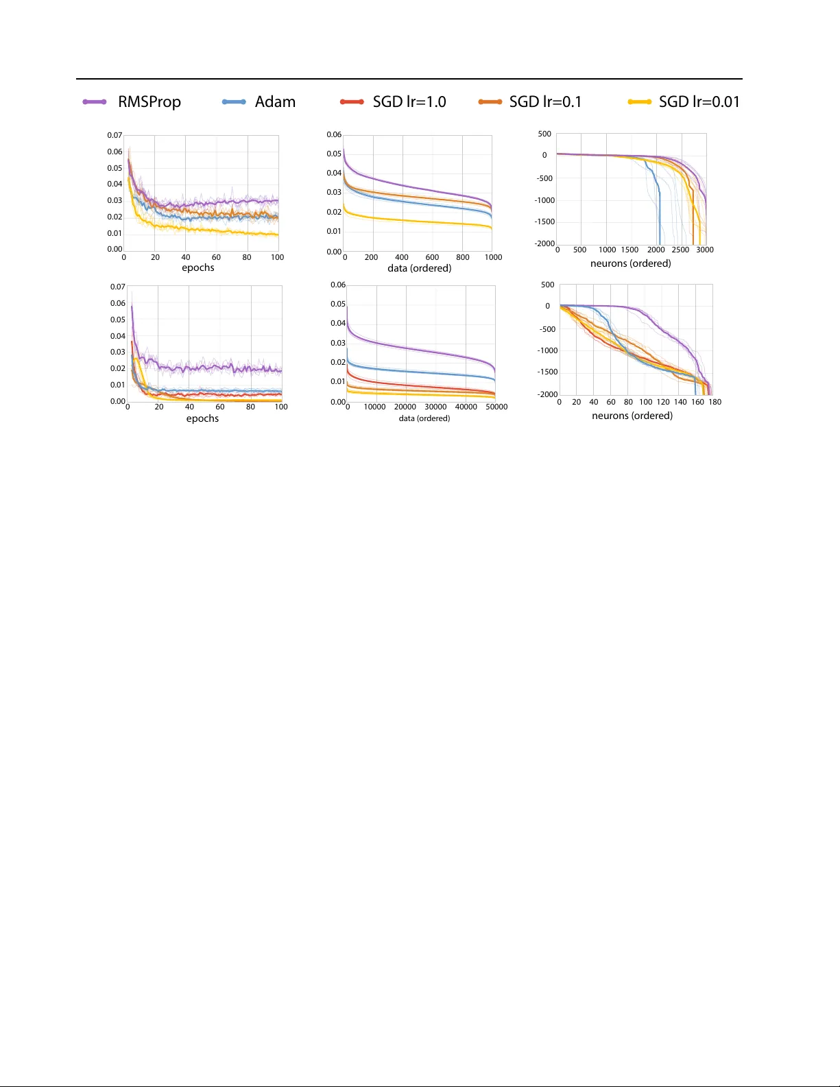 신경망 테일러 근사로 본 수렴과 탐색: ReLU 네트워크의 새로운 이론