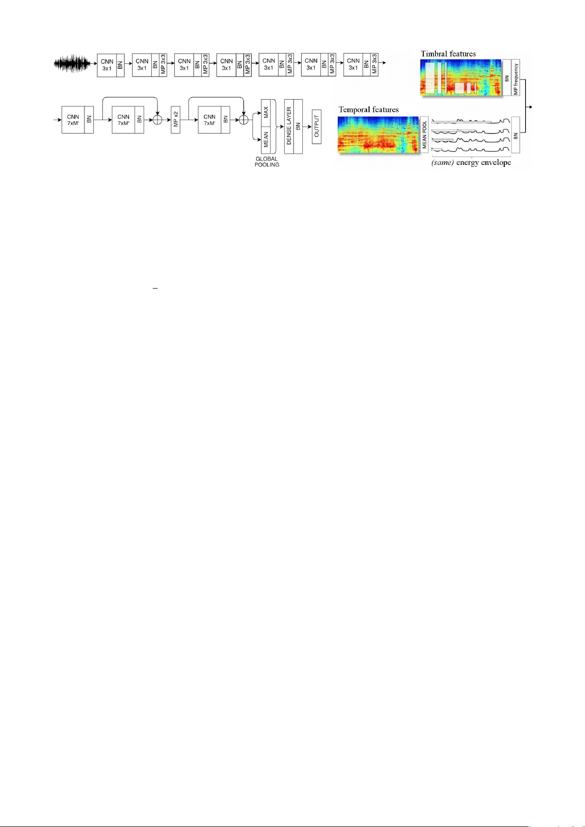 End-to-end learning for music audio tagging at scale