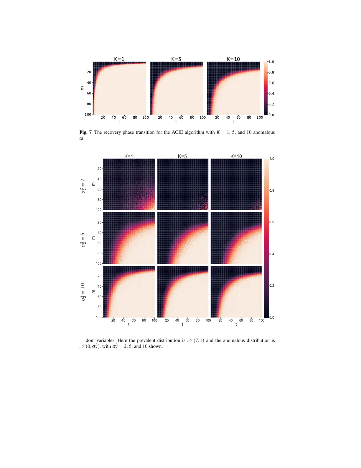 다중 혼합 관측을 이용한 압축 이상 탐지와 공동 희소성 복원