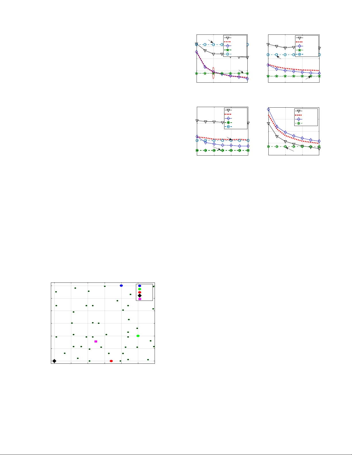 모바일 로봇을 활용한 클러스터형 무선 센서 네트워크 에너지 균형화