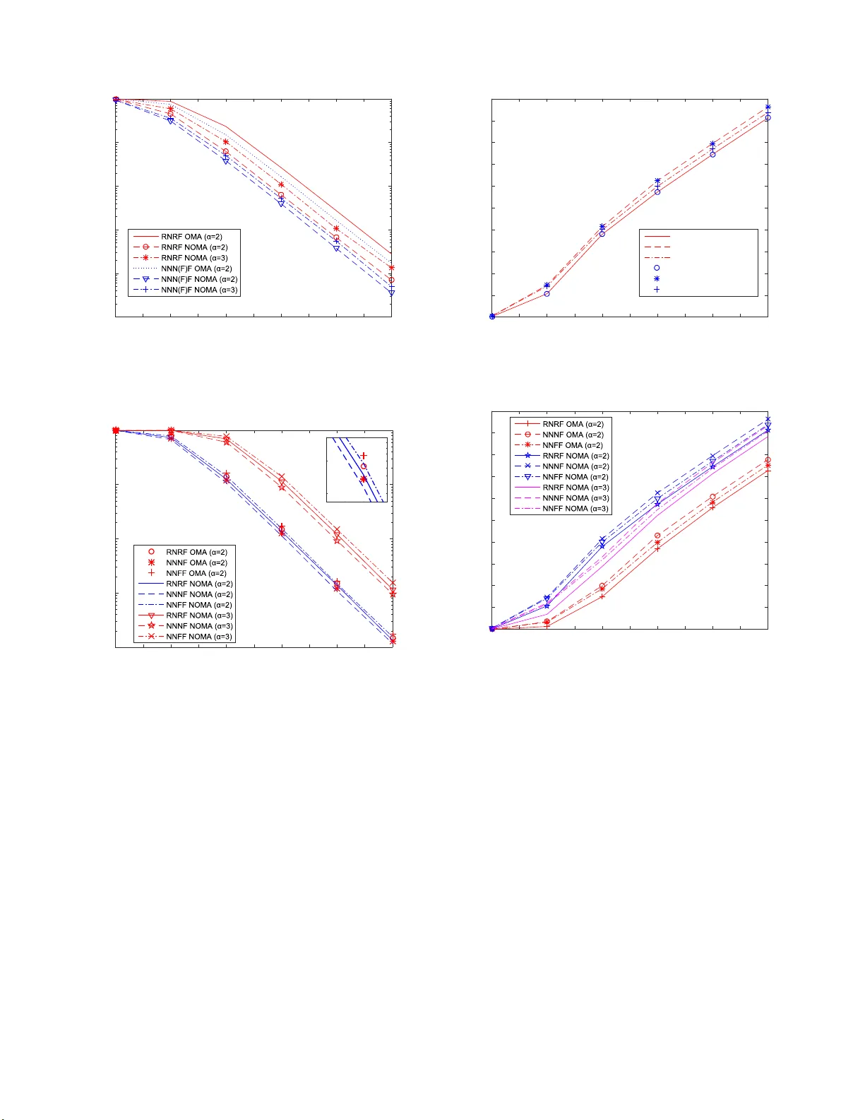 Millimeter-Wave NOMA Transmission in Cellular M2M Communications for   Internet of Things