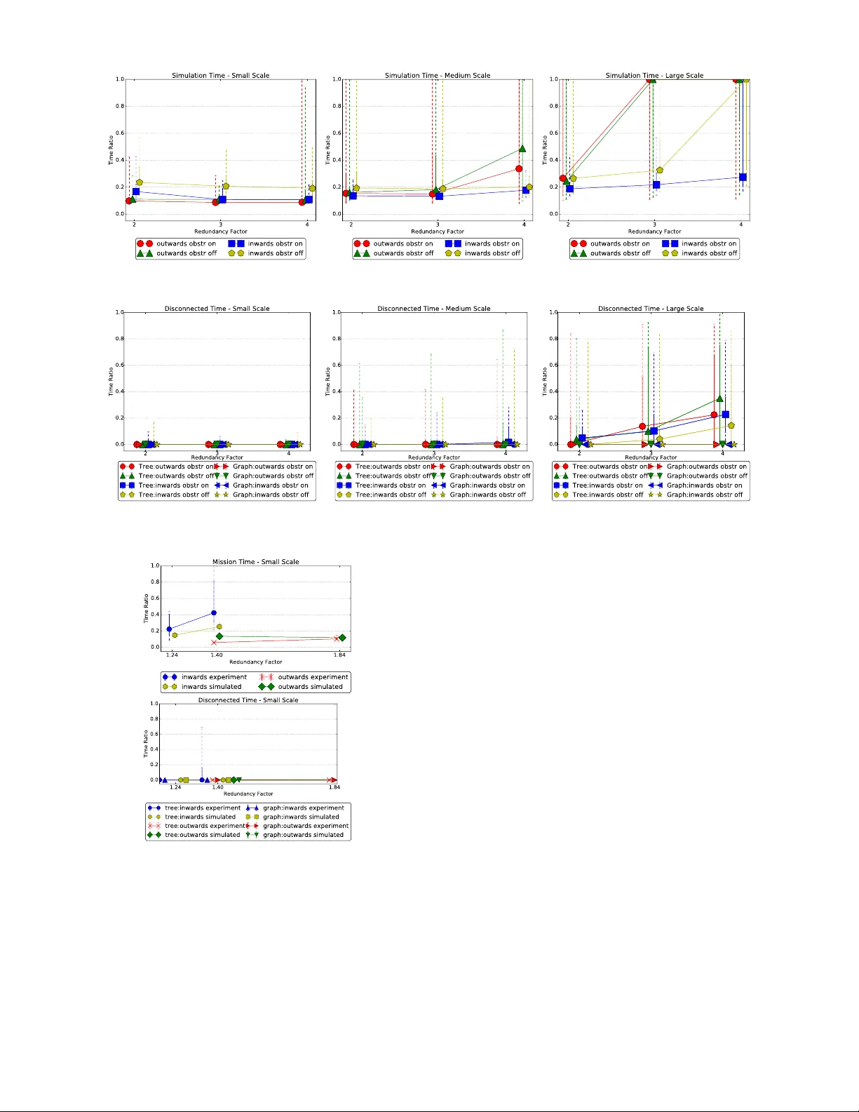 로봇 군집의 분산형 연결성 유지 배치 전략