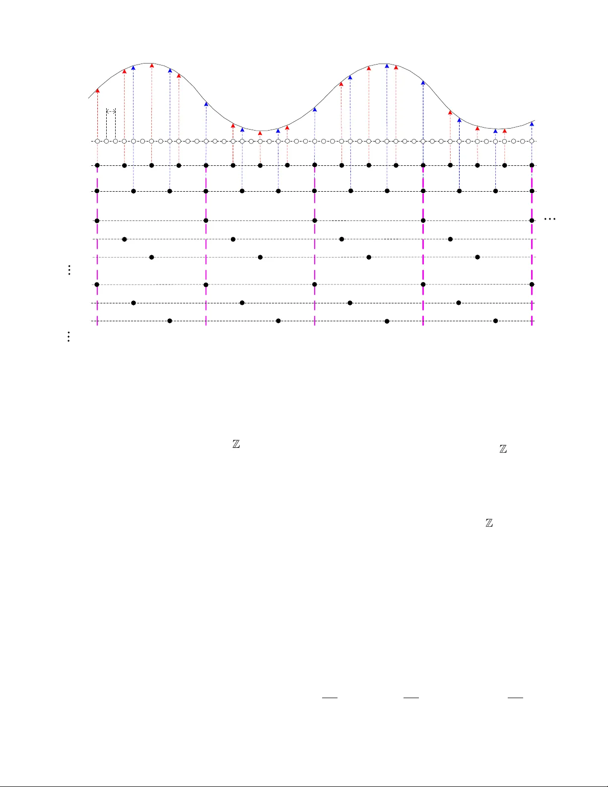 공동소수 샘플링 기반 희소 다밴드 신호 수신기