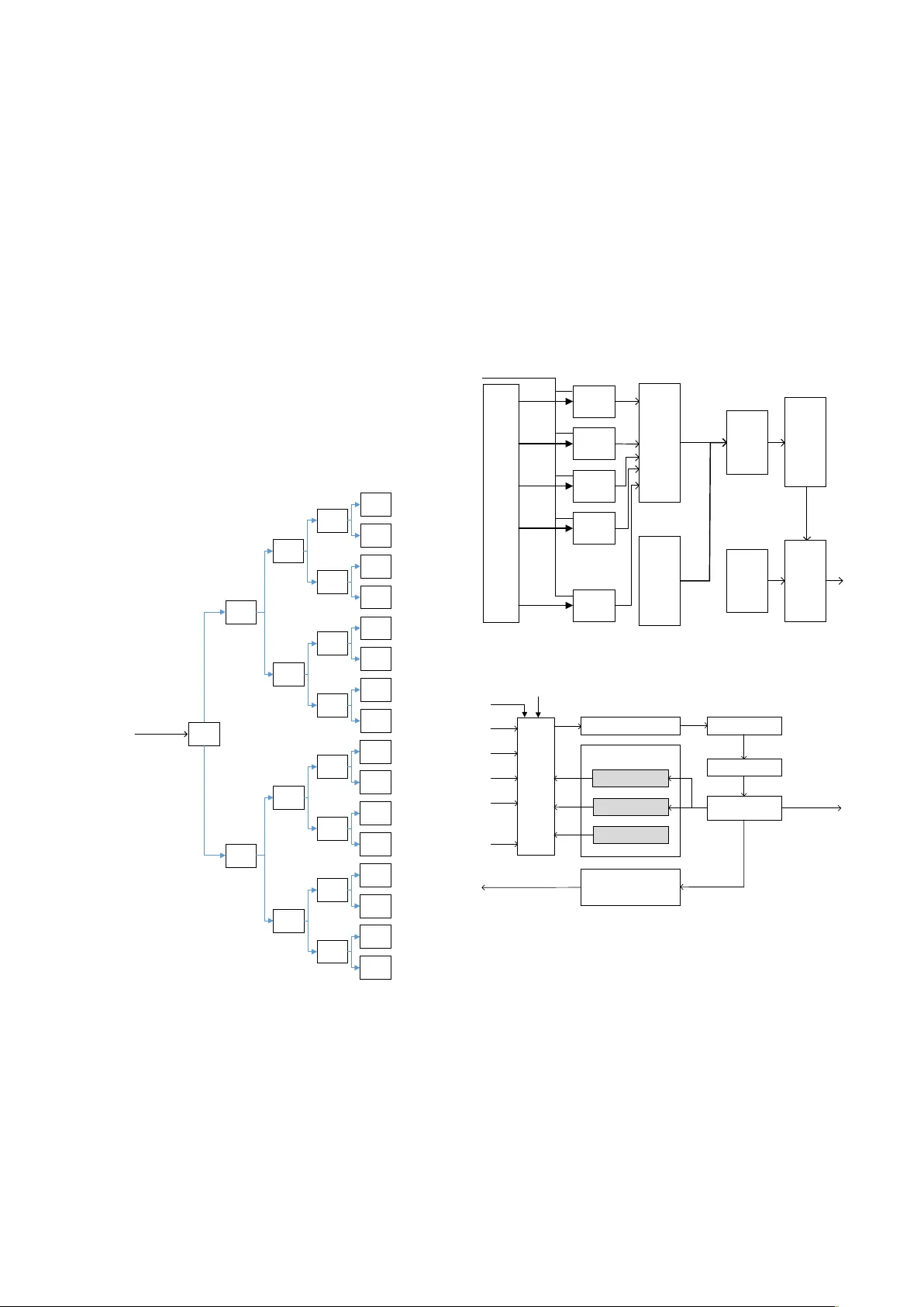 Design of 32-channel TDC Based on Single FPGA for {mu}SR Spectrometer   at CSNS