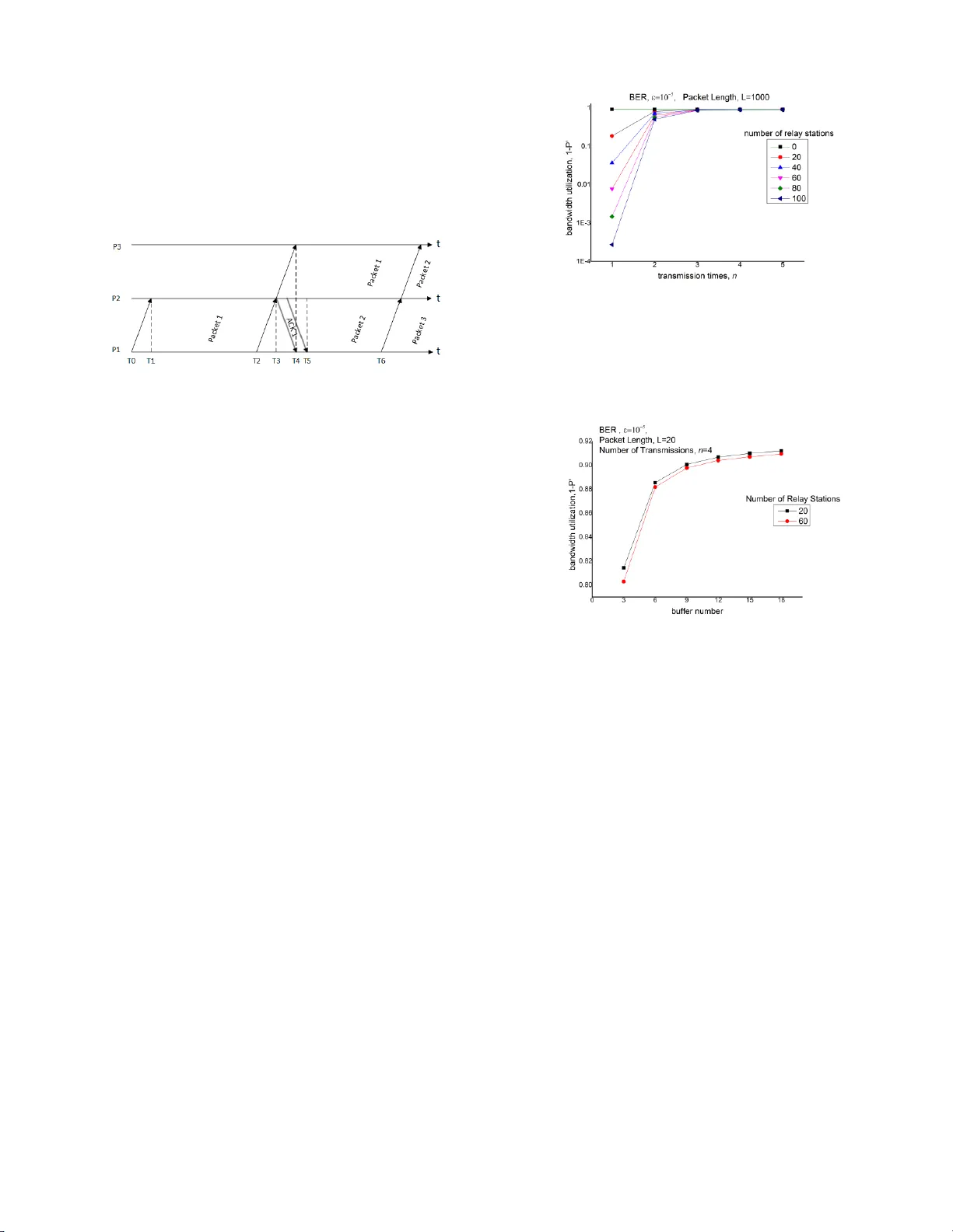 인접 데이터 재전송으로 다중 홉 릴레이 네트워크 효율 극대화