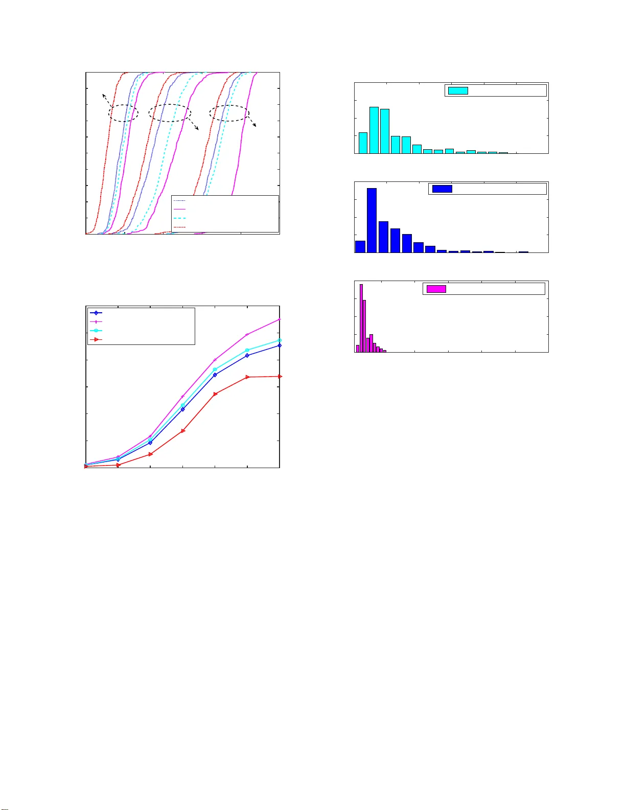 Low-Complexity Linear Precoding for Secure Spatial Modulation