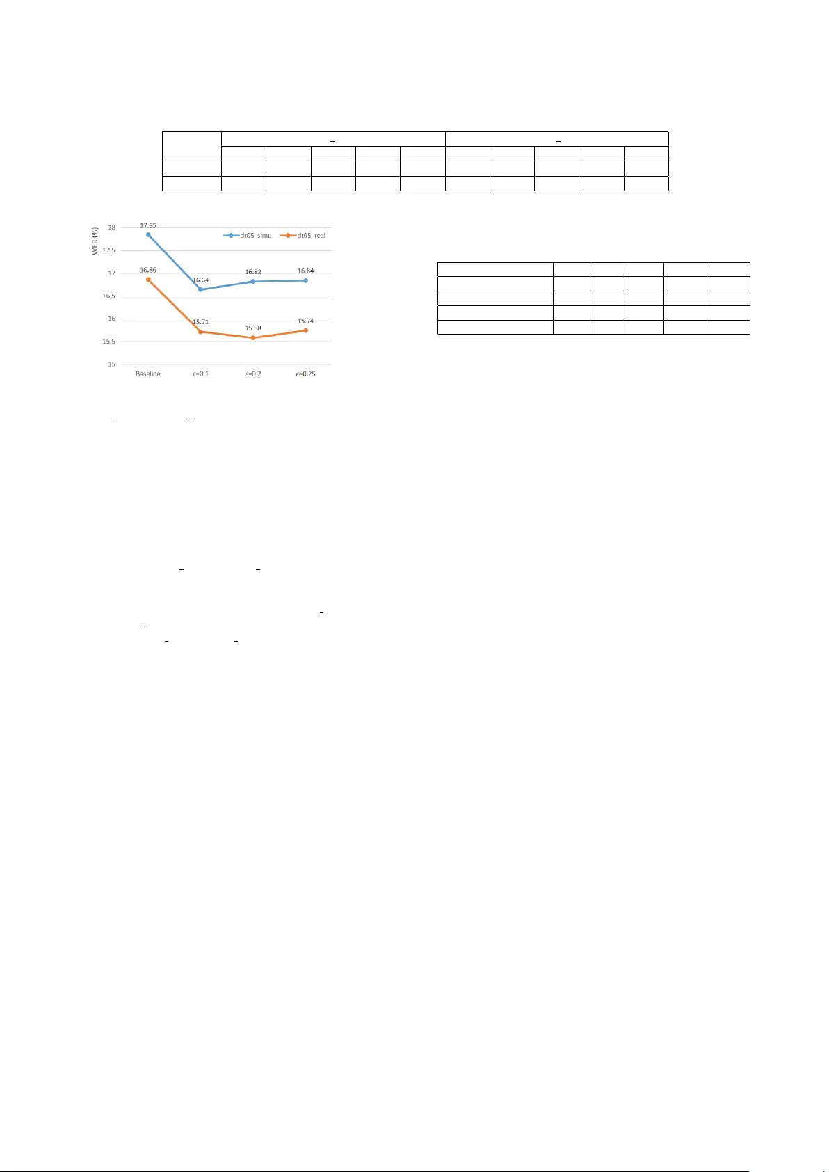Training Augmentation with Adversarial Examples for Robust Speech   Recognition