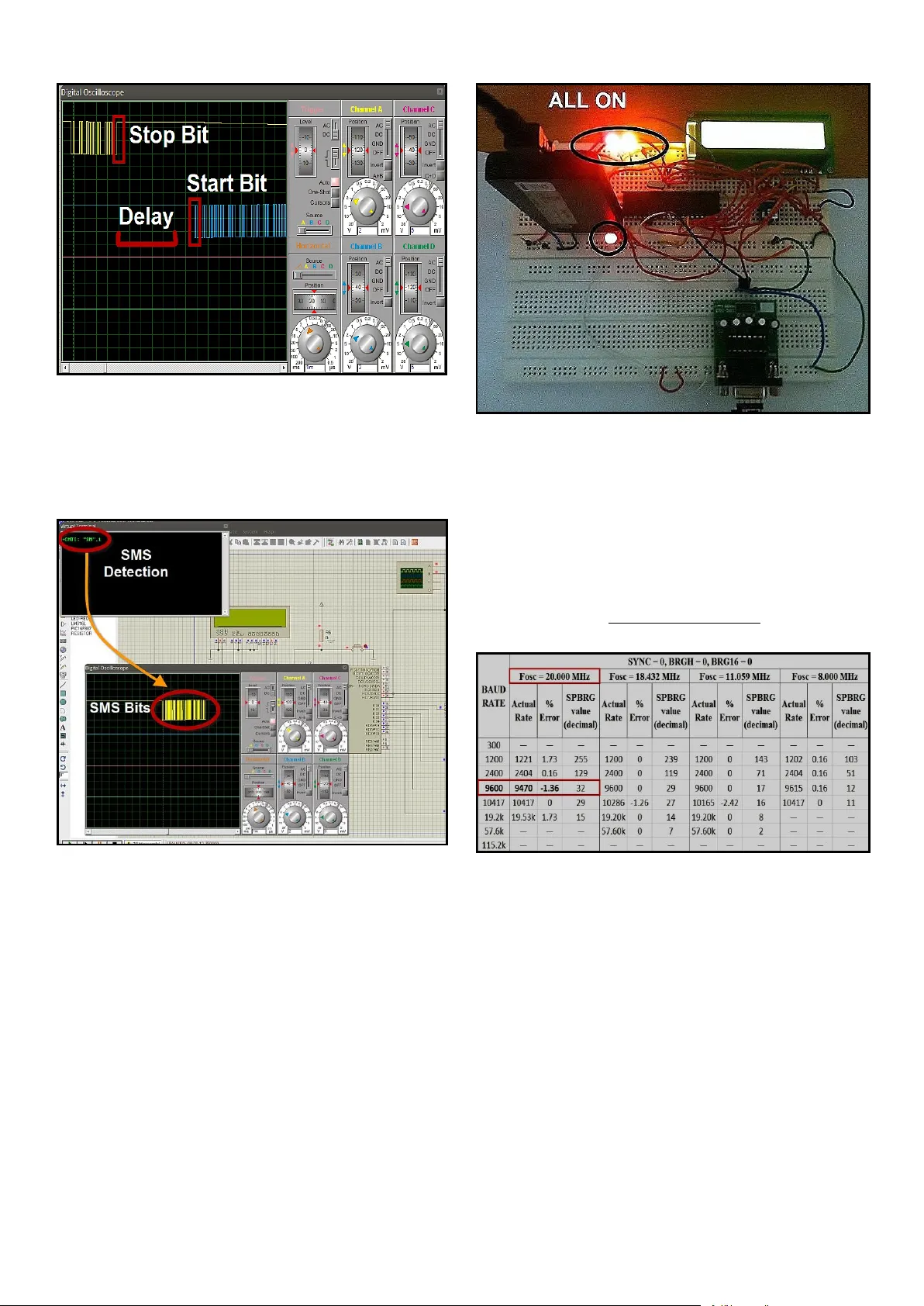 Smart GSM Based Home Automation System