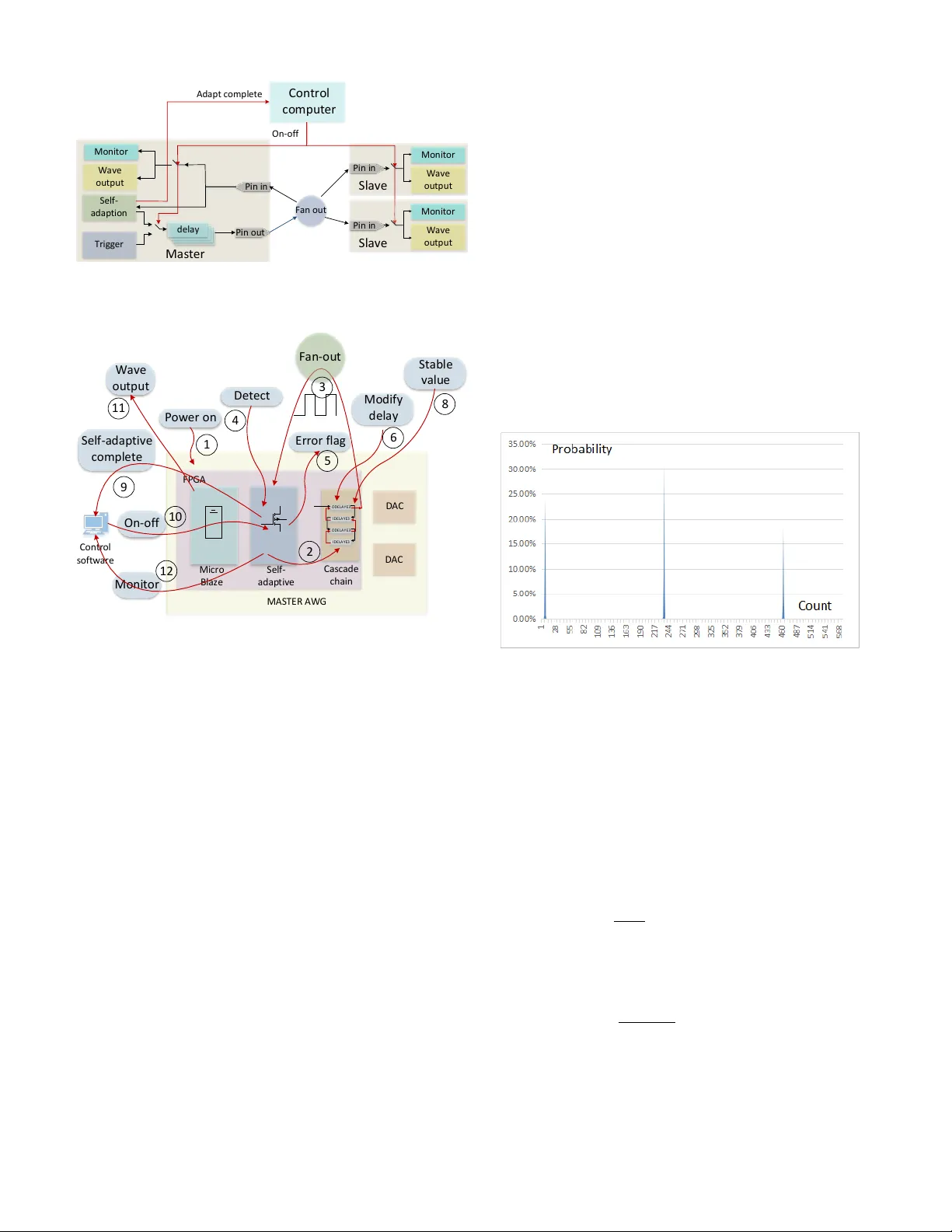 Scalable Self-Adaptive Synchronous Triggering System in Superconducting   Quantum Computing
