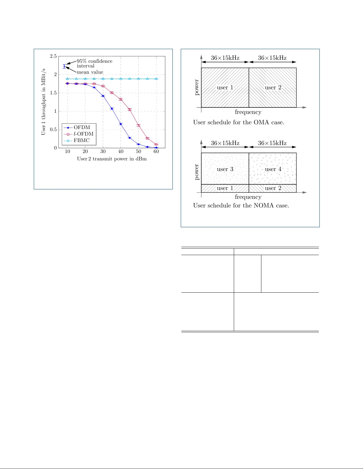 Versatile Mobile Communications Simulation: The Vienna 5G Link Level   Simulator