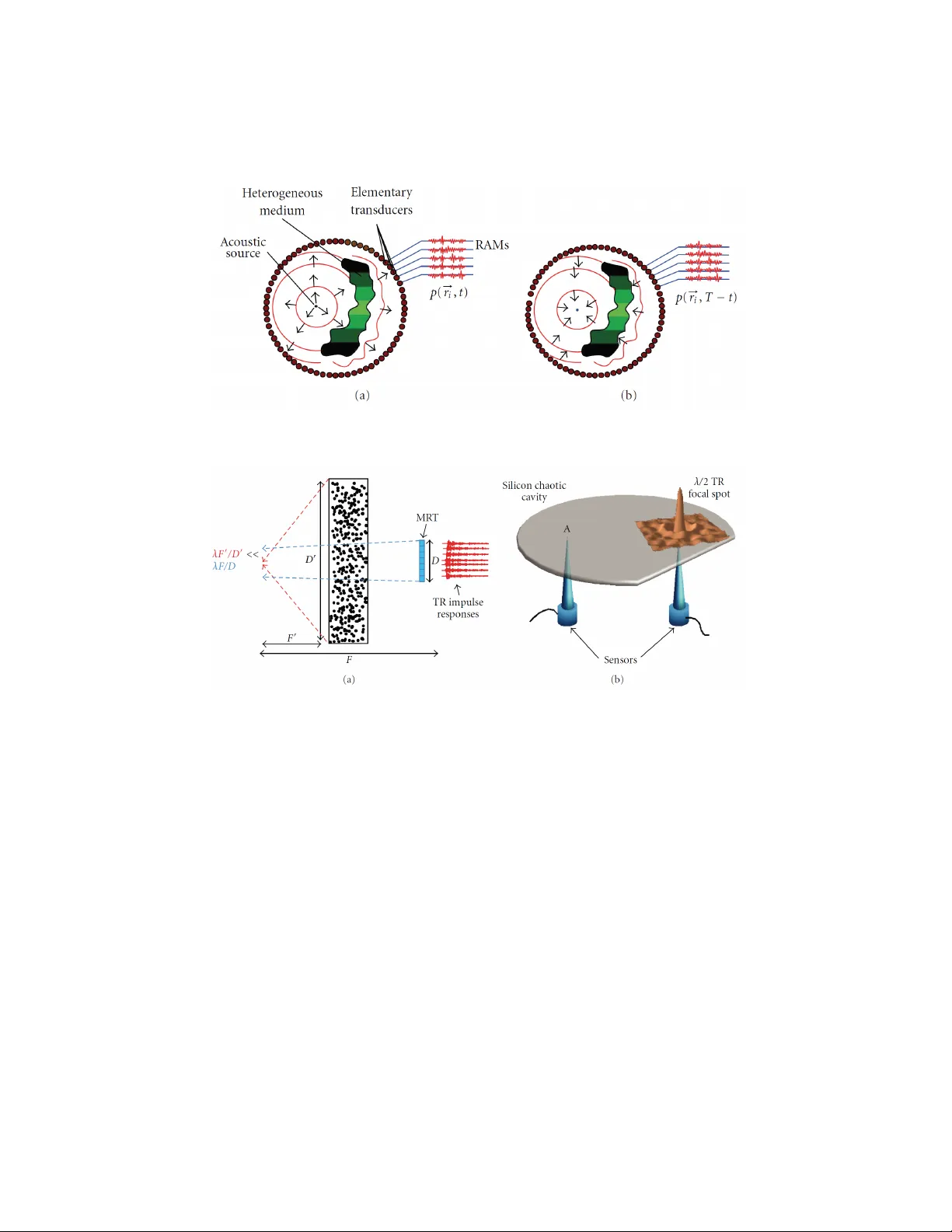 Reversibility in space, time, and computation: the case of underwater   acoustic communications