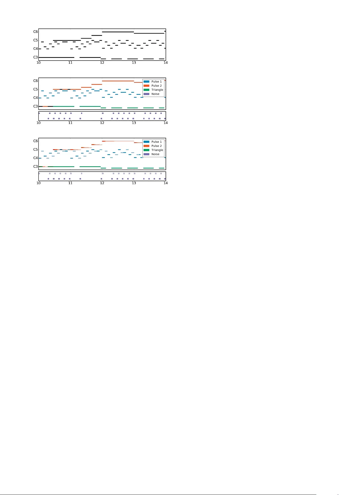 The NES Music Database: A multi-instrumental dataset with expressive   performance attributes
