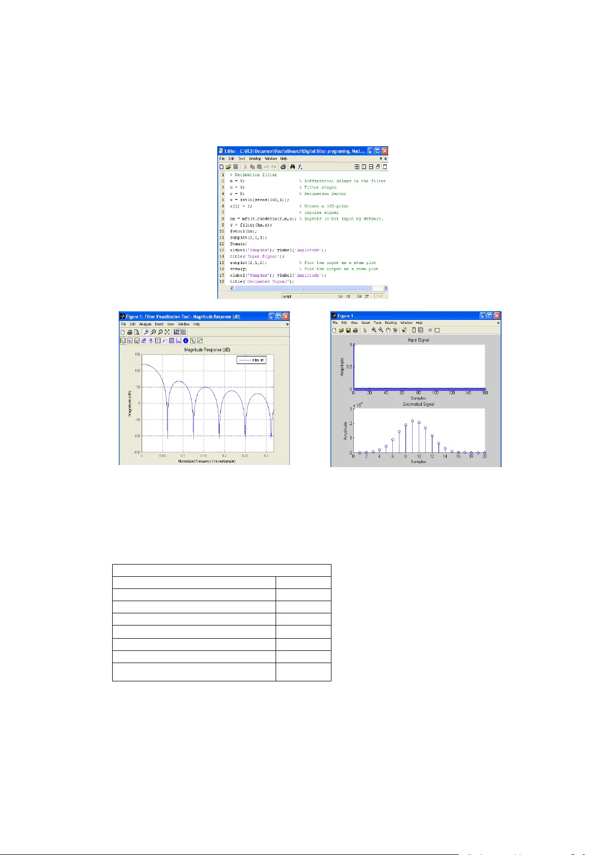 온칩 CIC 디지털 디시메이션 필터 설계 및 구현
