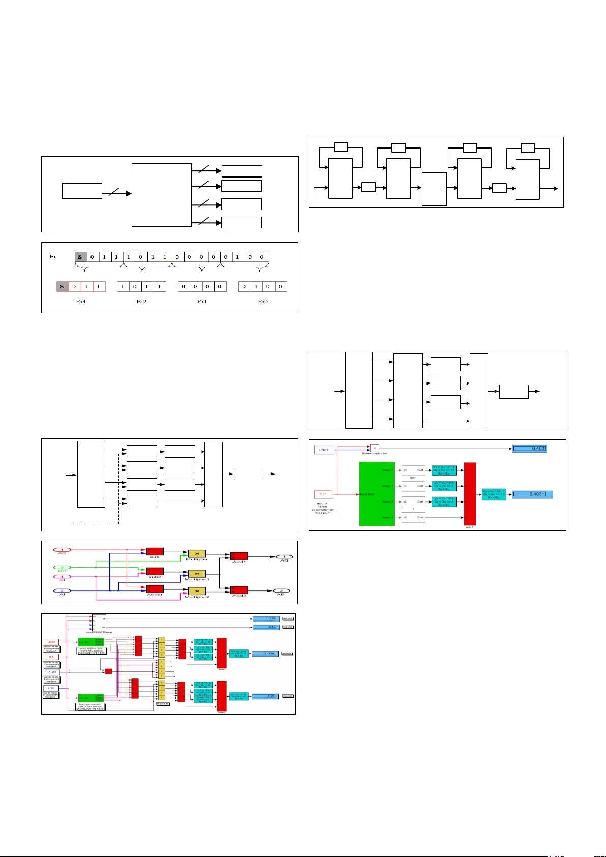 FPGA 구현 파이프라인 디지털 슬라이싱 무곱셈기 레이더 2 2 DIF SDF FFT 버터플라이