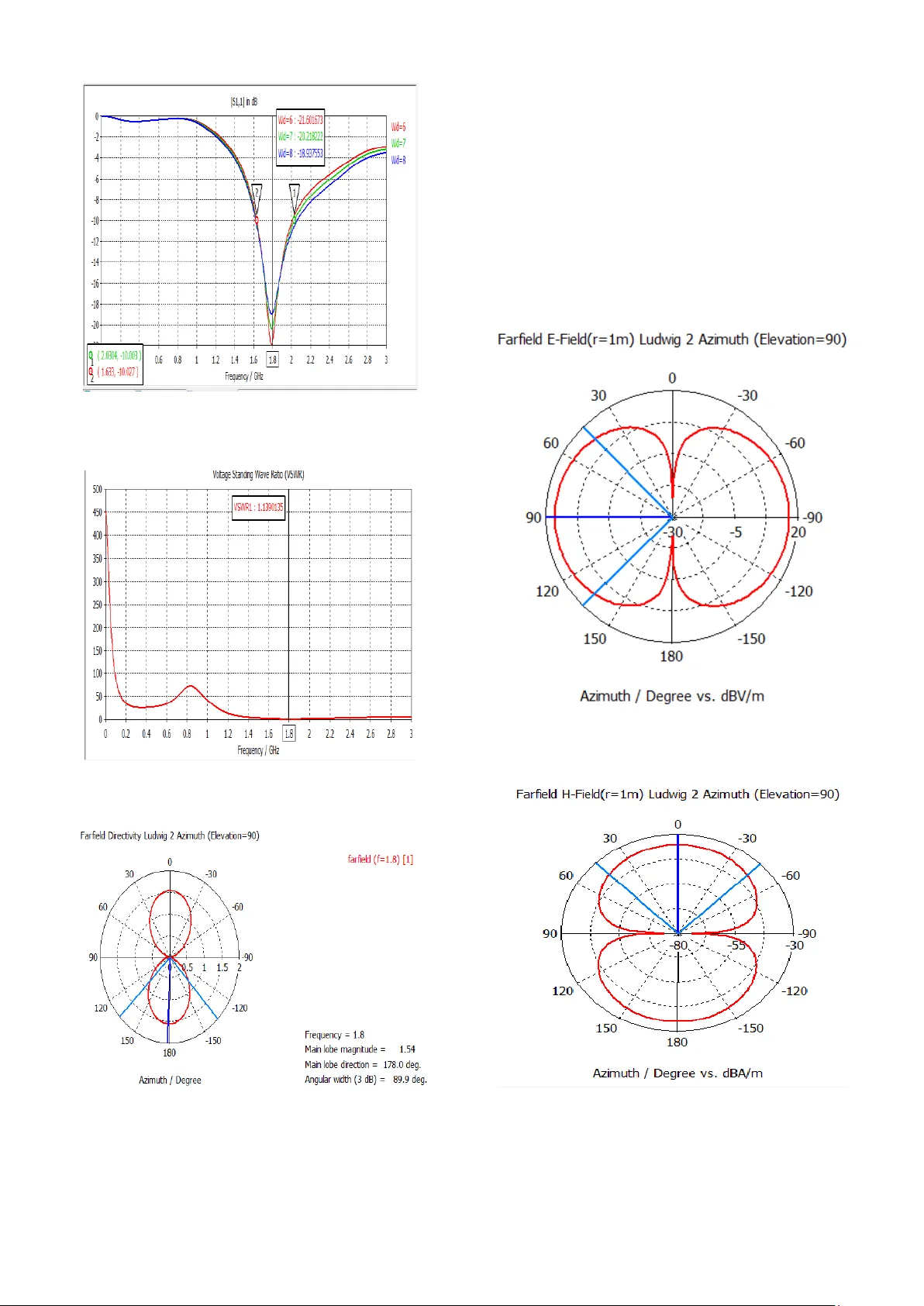 1800 메가헤르츠 GSM용 평면 다이폴 안테나 설계 및 급전 방식 비교