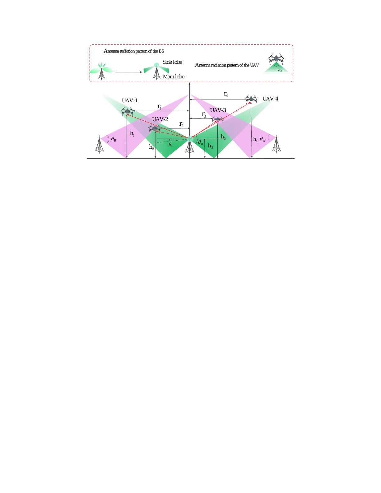 네트워크 연결 UAV 통신의 가능성과 과제