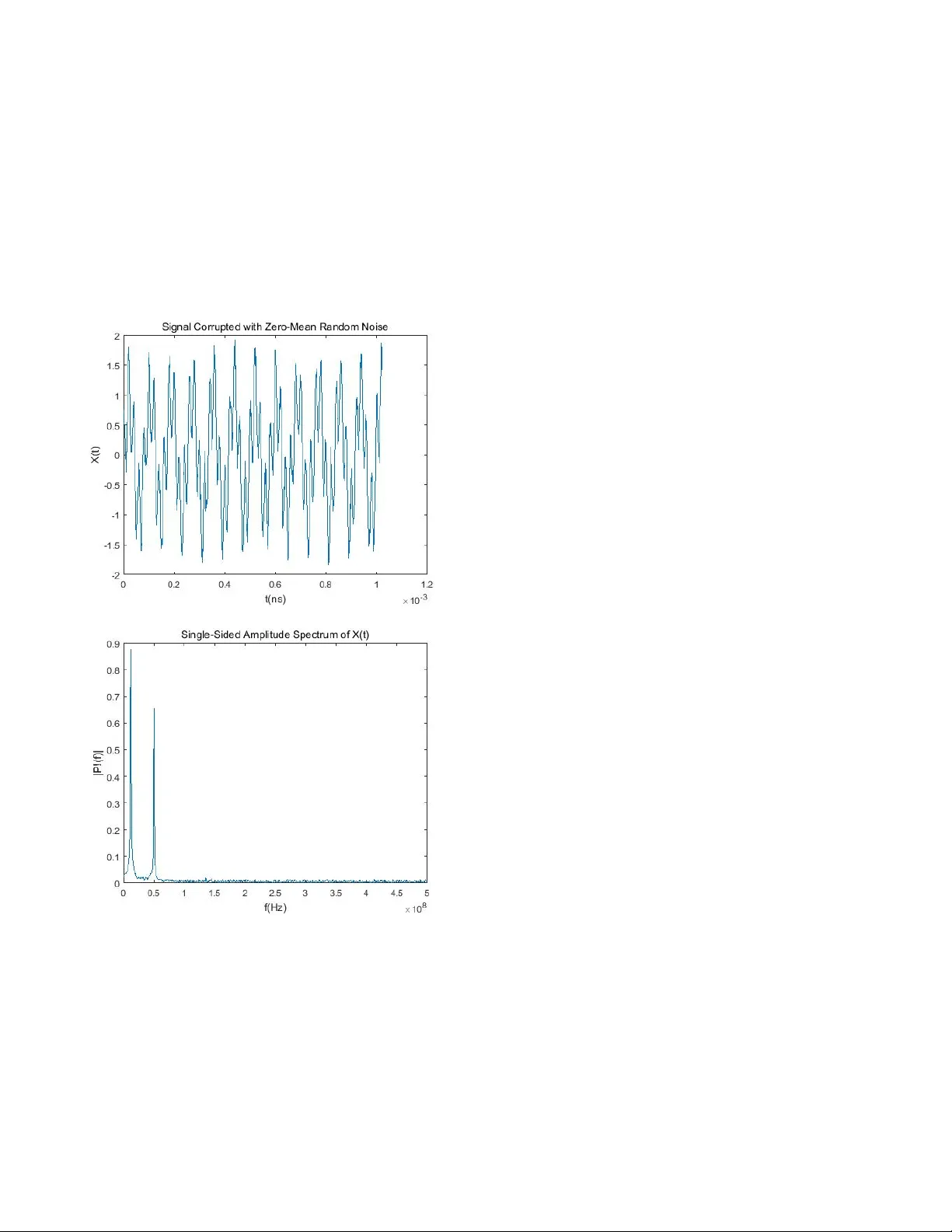 FPGA 가속을 활용한 ADC 성능 보정 시스템