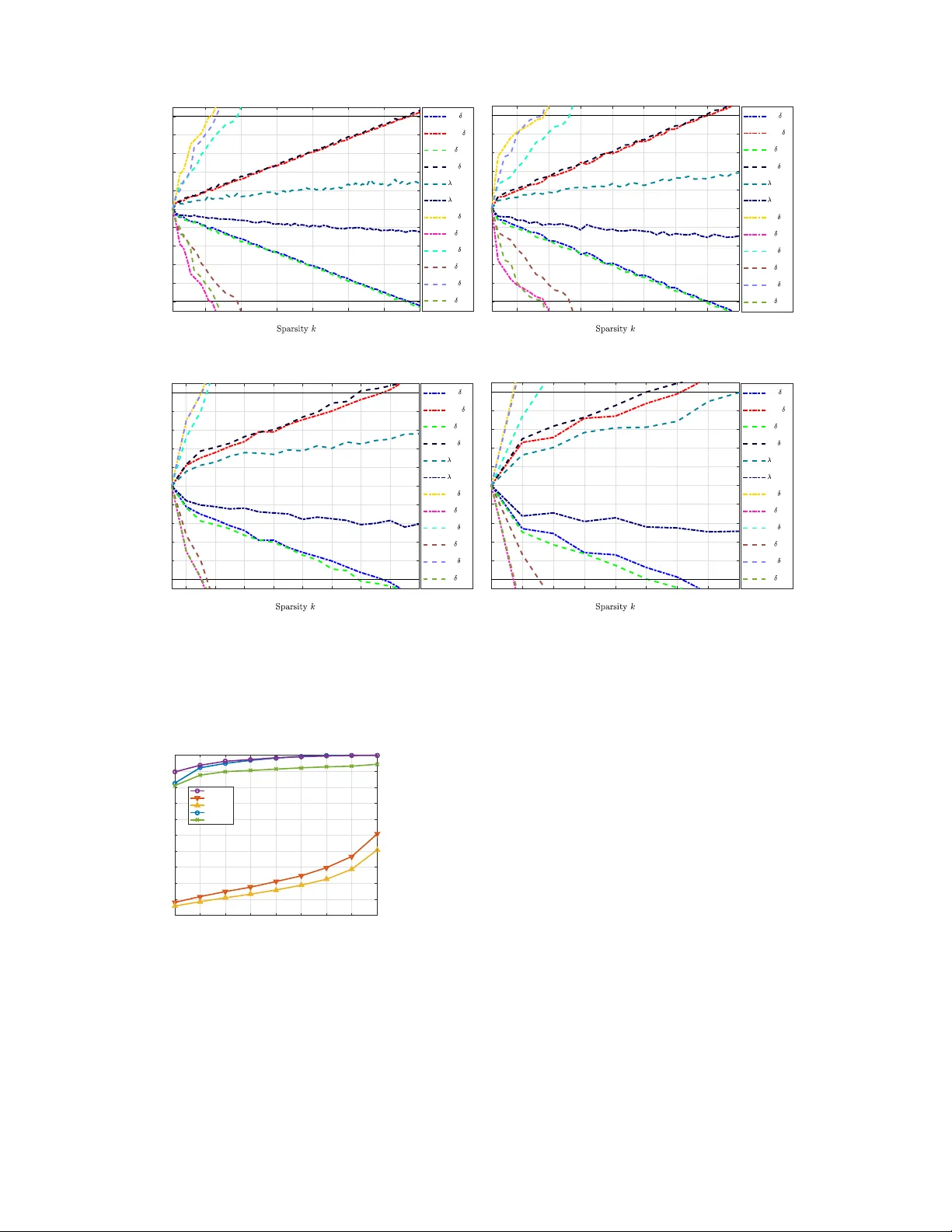 경량 압축 데이터 집계 기반 희소 측정 기법