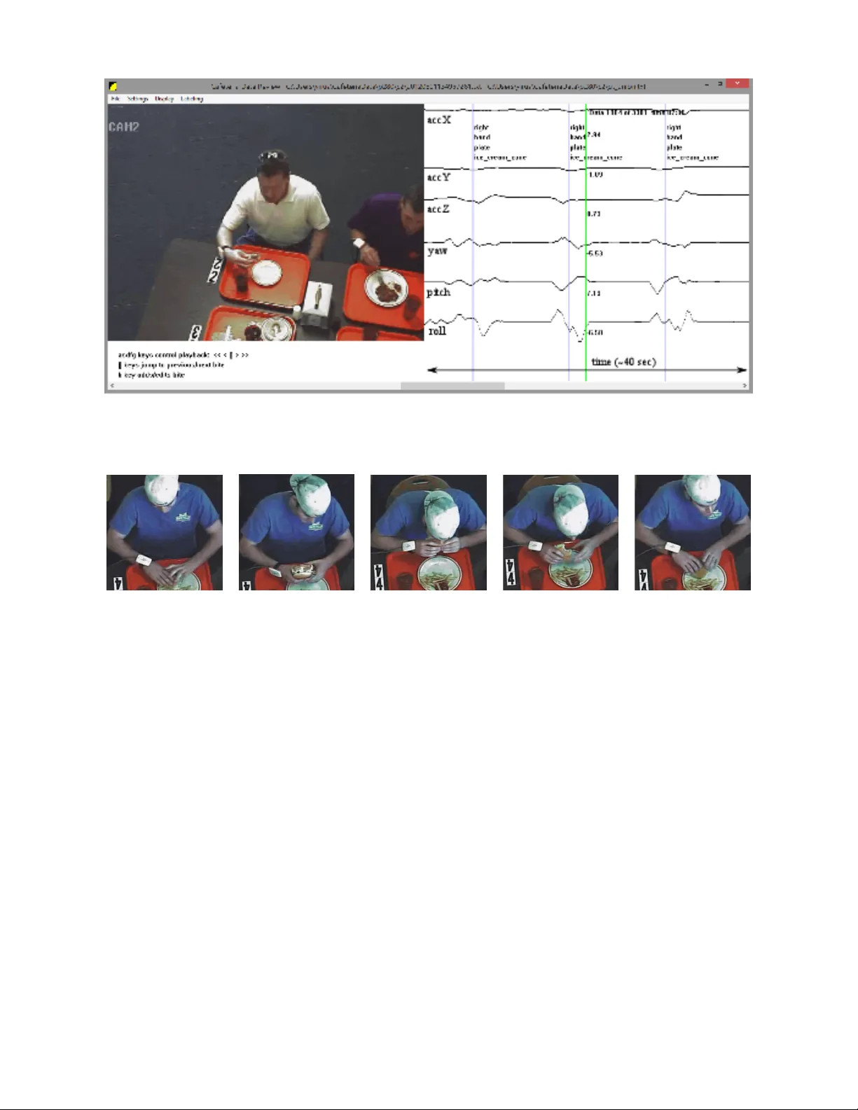 식사 중 손목 움직임으로 식사량 자동 측정: 인구통계·음식 변수별 정확도 평가