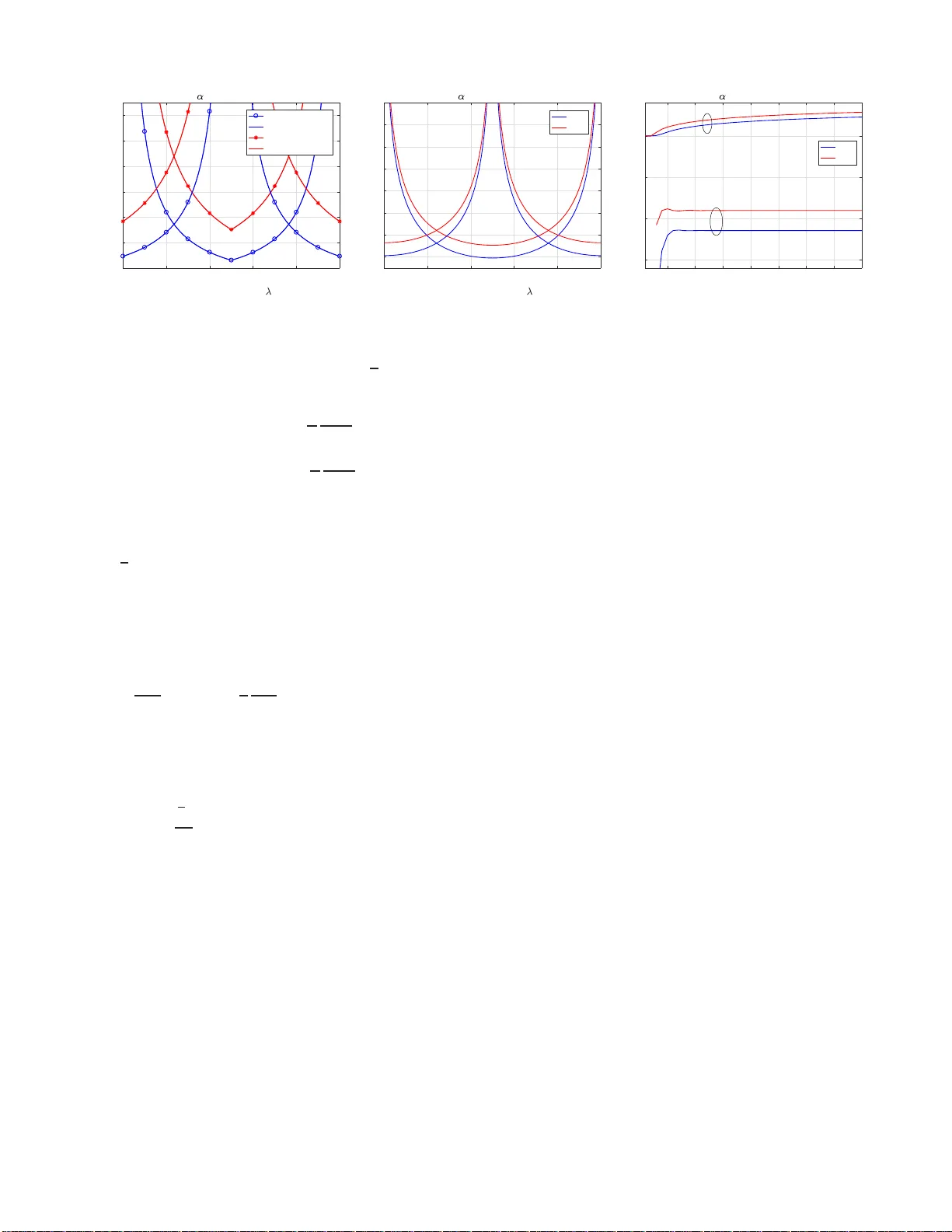 GFDM을 위한 최적 레디스‑2 FFT 호환 필터 설계와 조건수 최소화