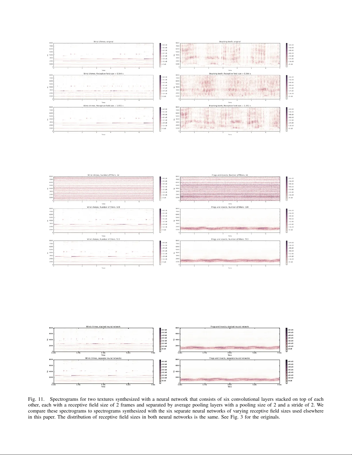 다양하고 고품질 오디오 텍스처 합성: 새로운 손실 함수와 평가 지표