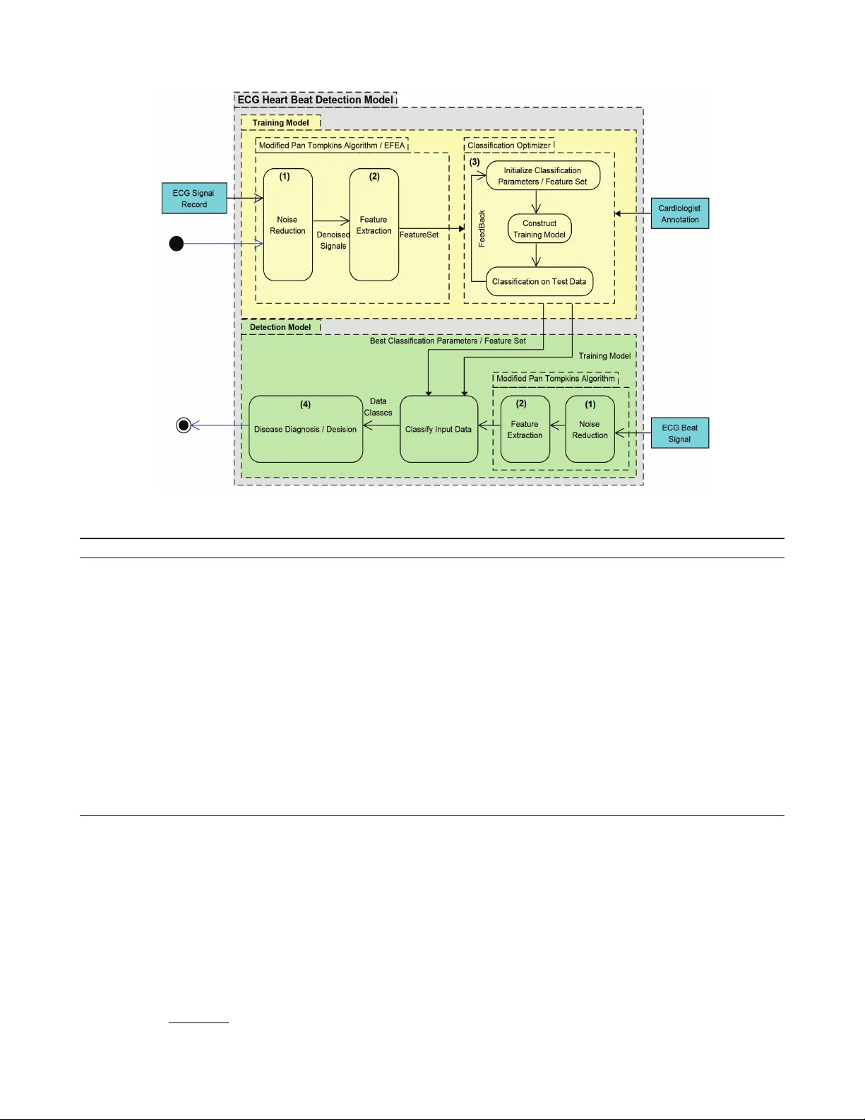 심장 부정맥 진단을 위한 SVM‑EHO 하이브리드 모델