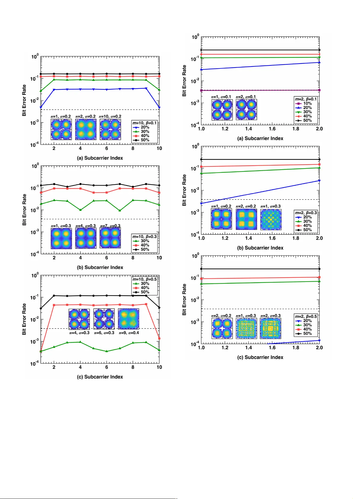 비정교 다중대역 CAP으로 스펙트럼 효율 극대화