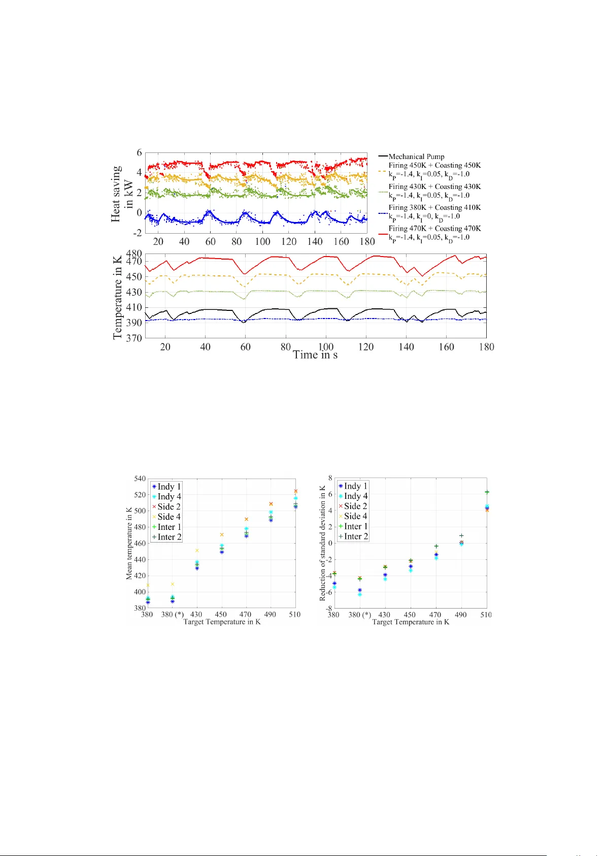 터보차저 가솔린 엔진의 물 흐름 제어 전략: 두 단계 모델링 접근법