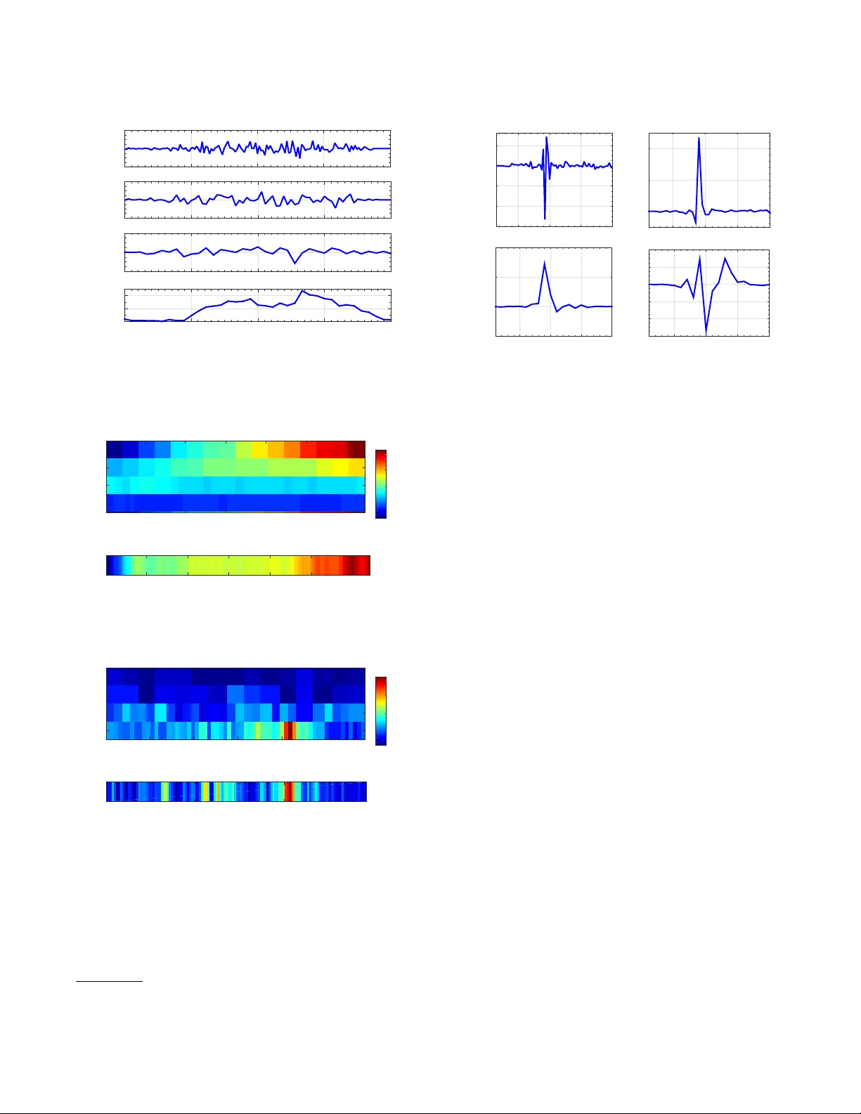 다중 레벨 웨이브렛 분해 네트워크로 구현하는 해석 가능한 시계열 분석