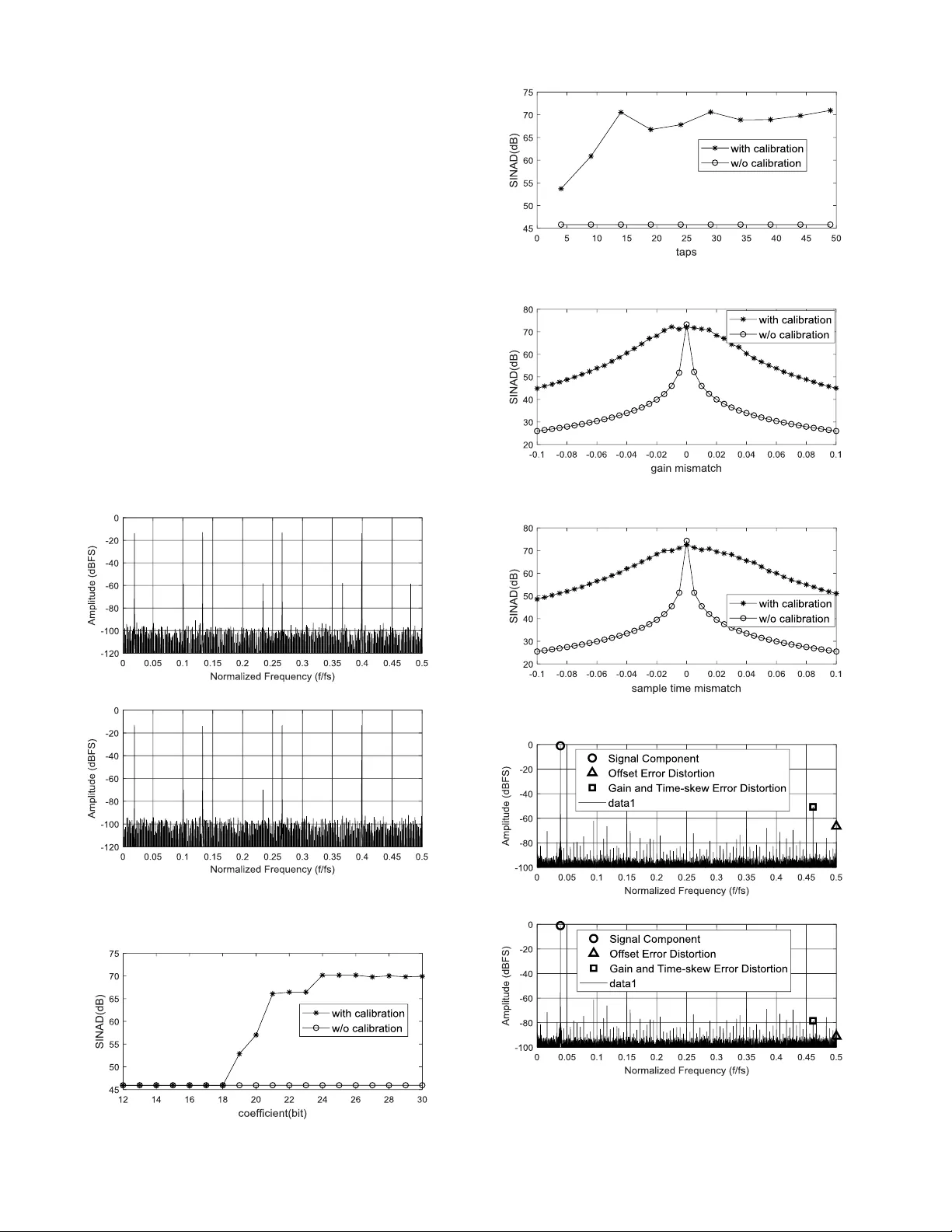 A New All-Digital Background Calibration Technique for Time-Interleaved   ADC Using First Order Approximation FIR Filters