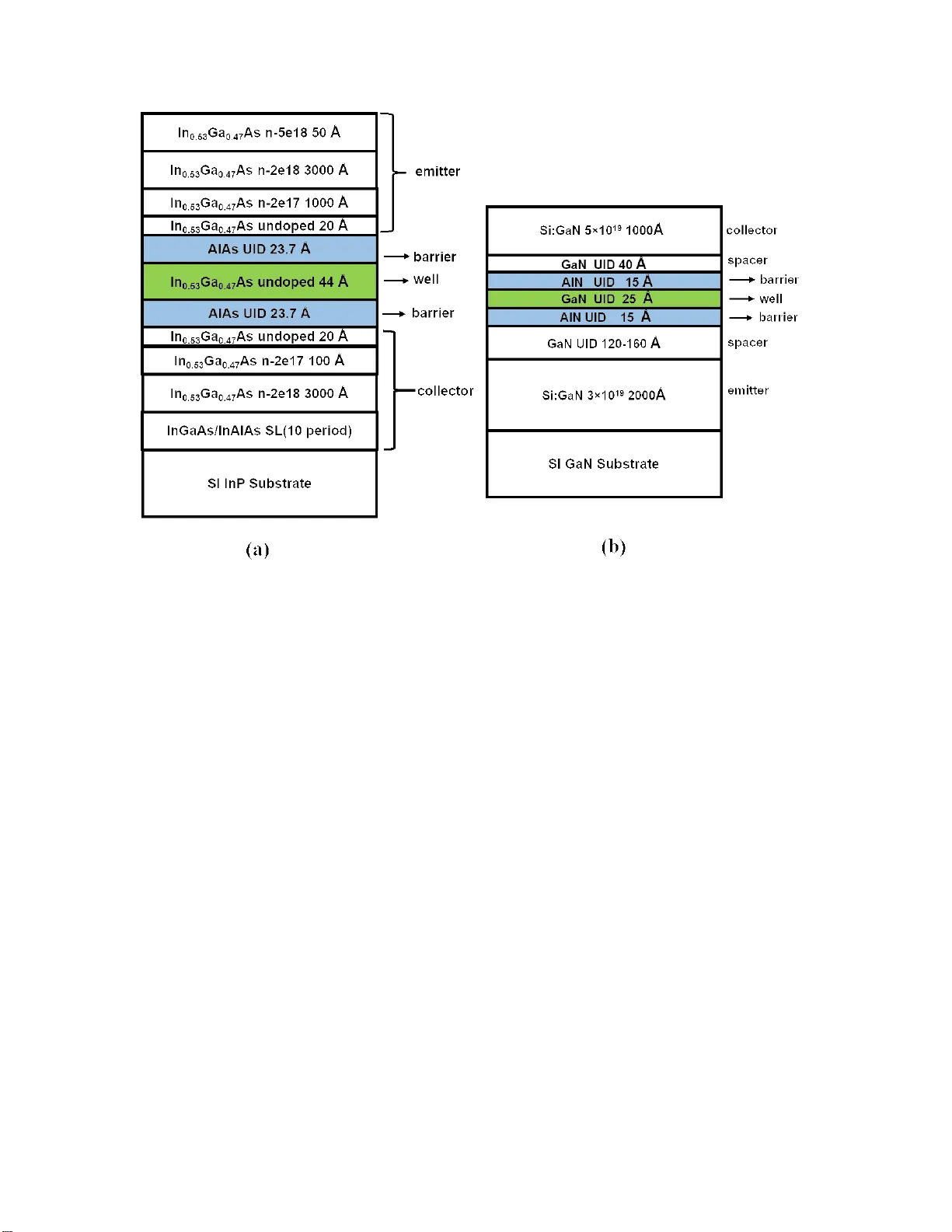 Noise Measurements of High-Speed, Light-Emitting GaN Resonant-Tunneling   Diodes
