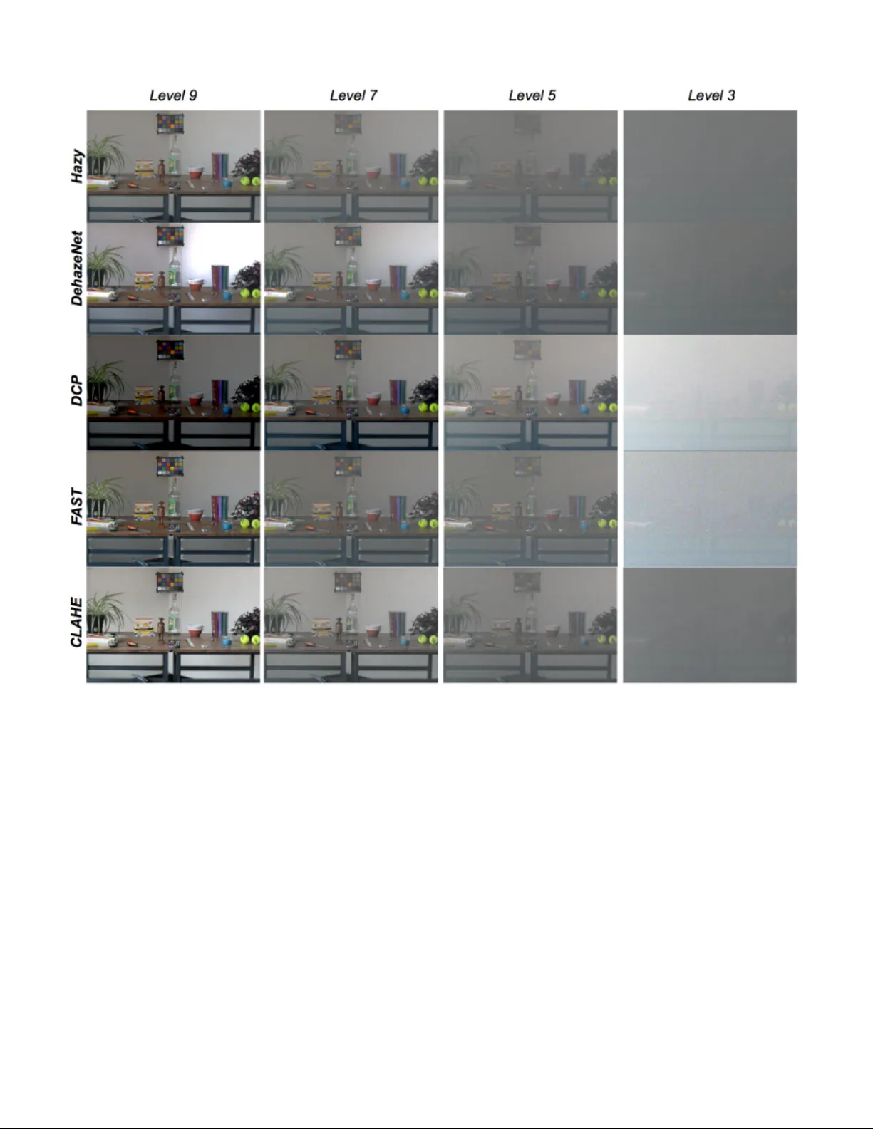 Deep learning for dehazing: Comparison and analysis