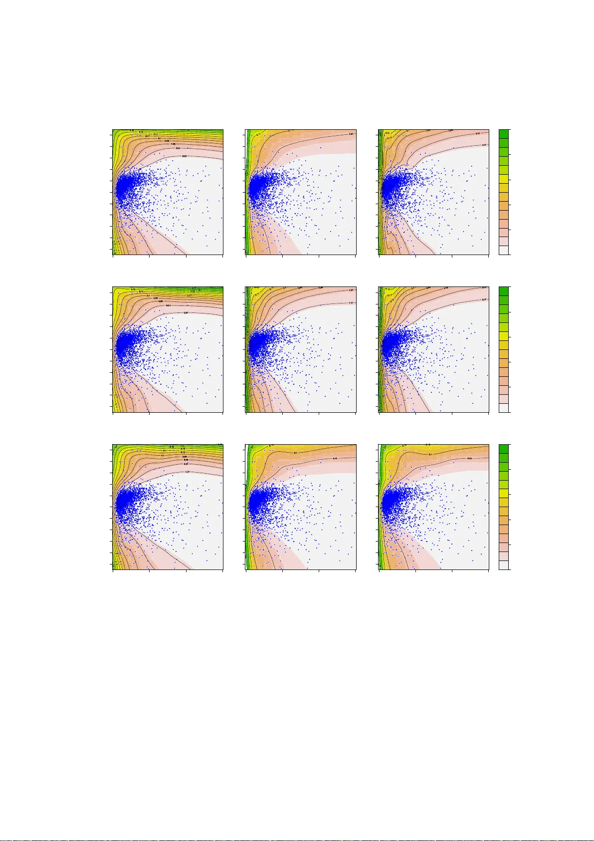 효율적인 베이지안 다변량 표면 회귀