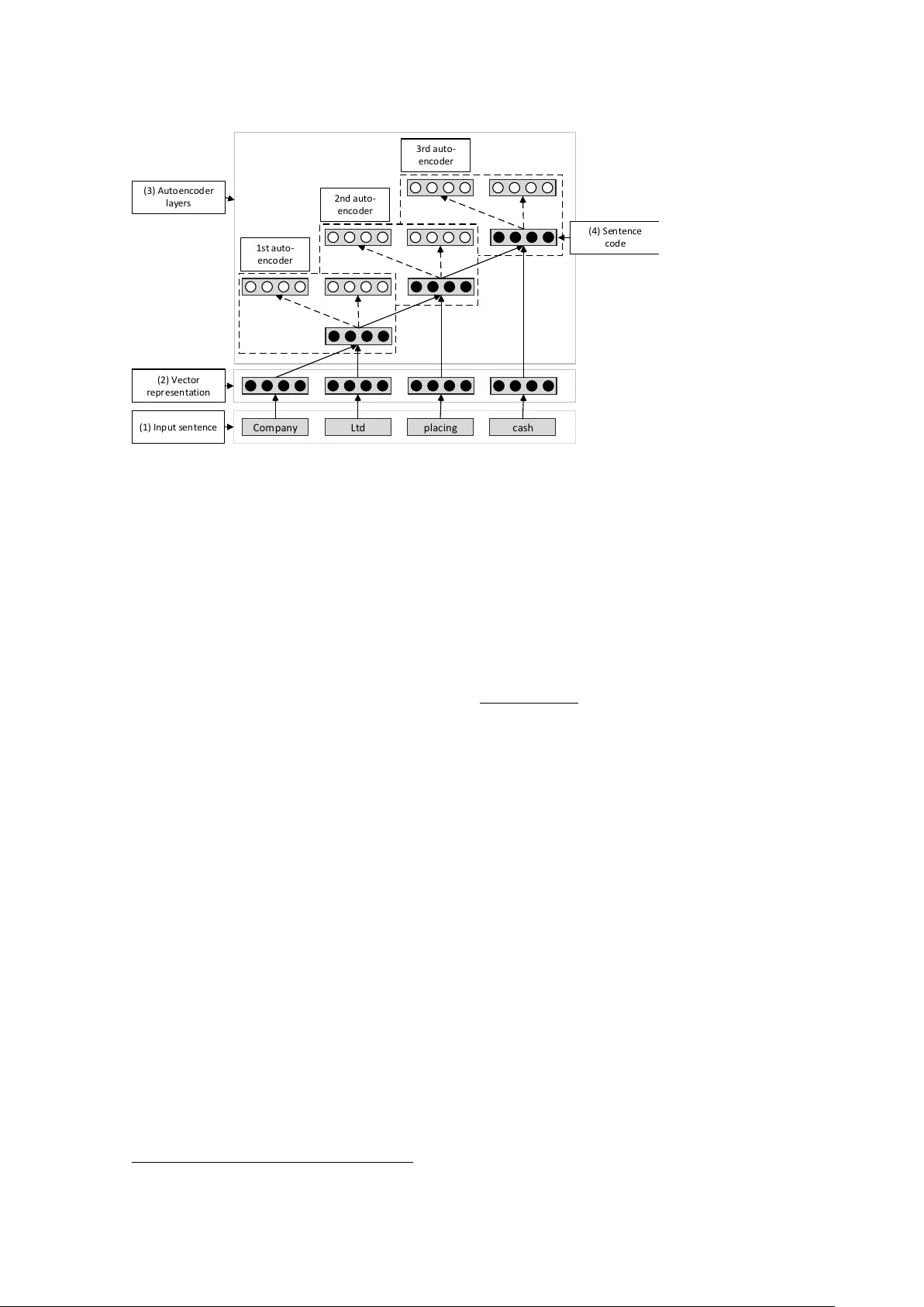 Improving Decision Analytics with Deep Learning: The Case of Financial   Disclosures