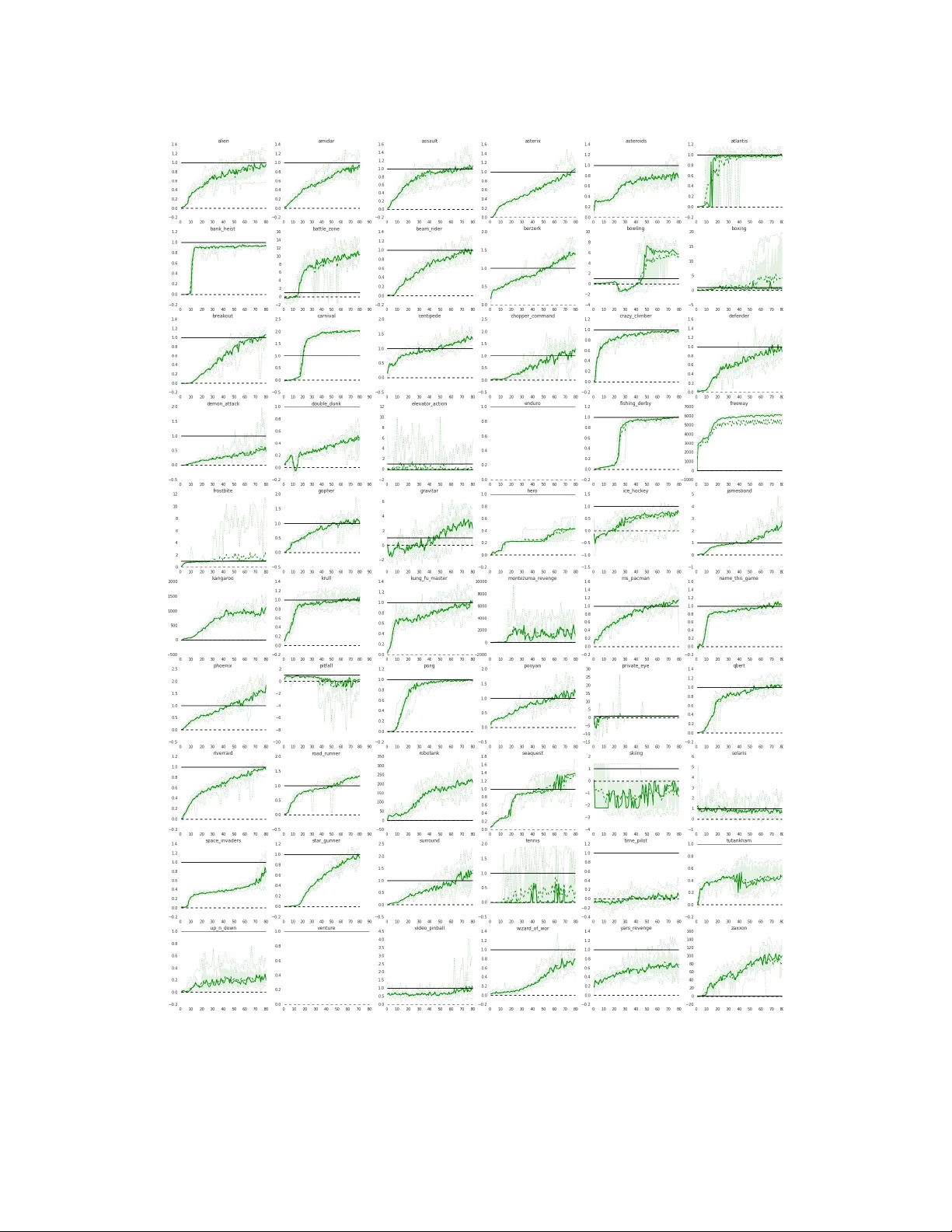 Unifying Count-Based Exploration and Intrinsic Motivation