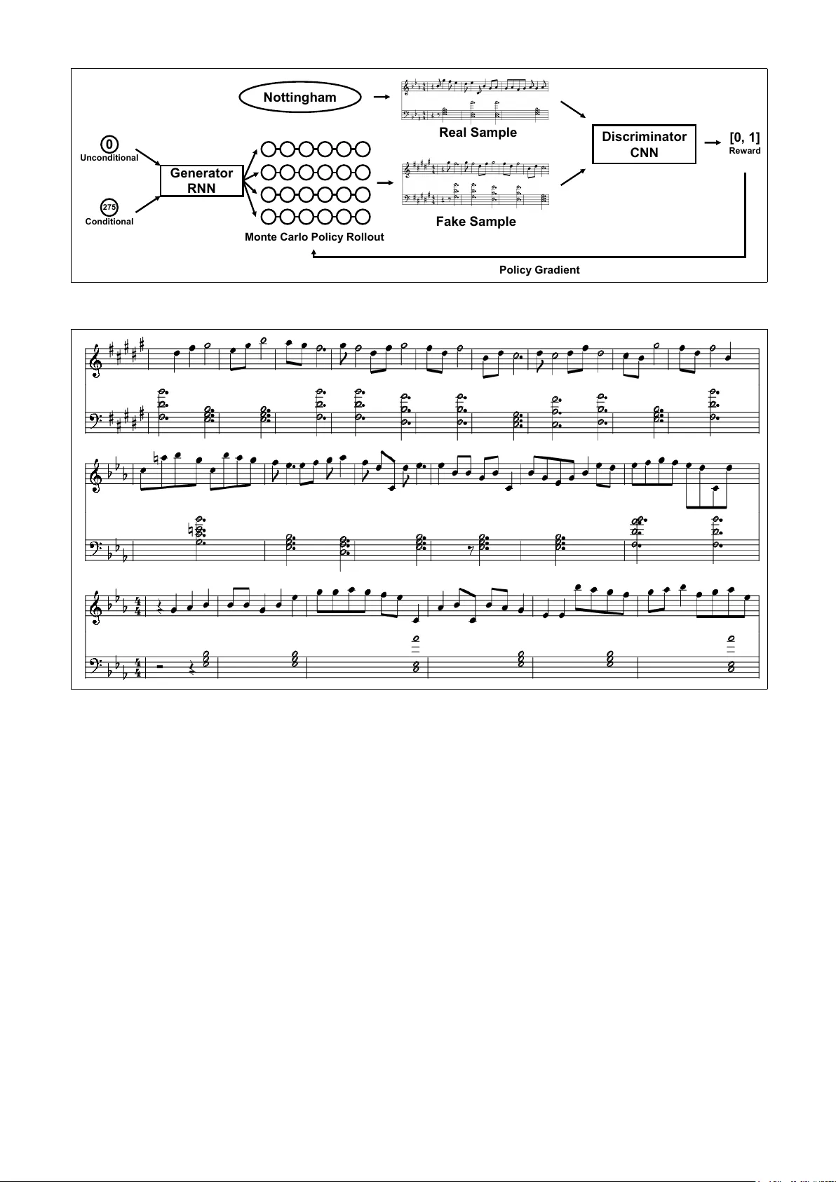 다중음성 음악 생성을 위한 SeqGAN 기반 폴리포닉 MIDI 토큰화 기법