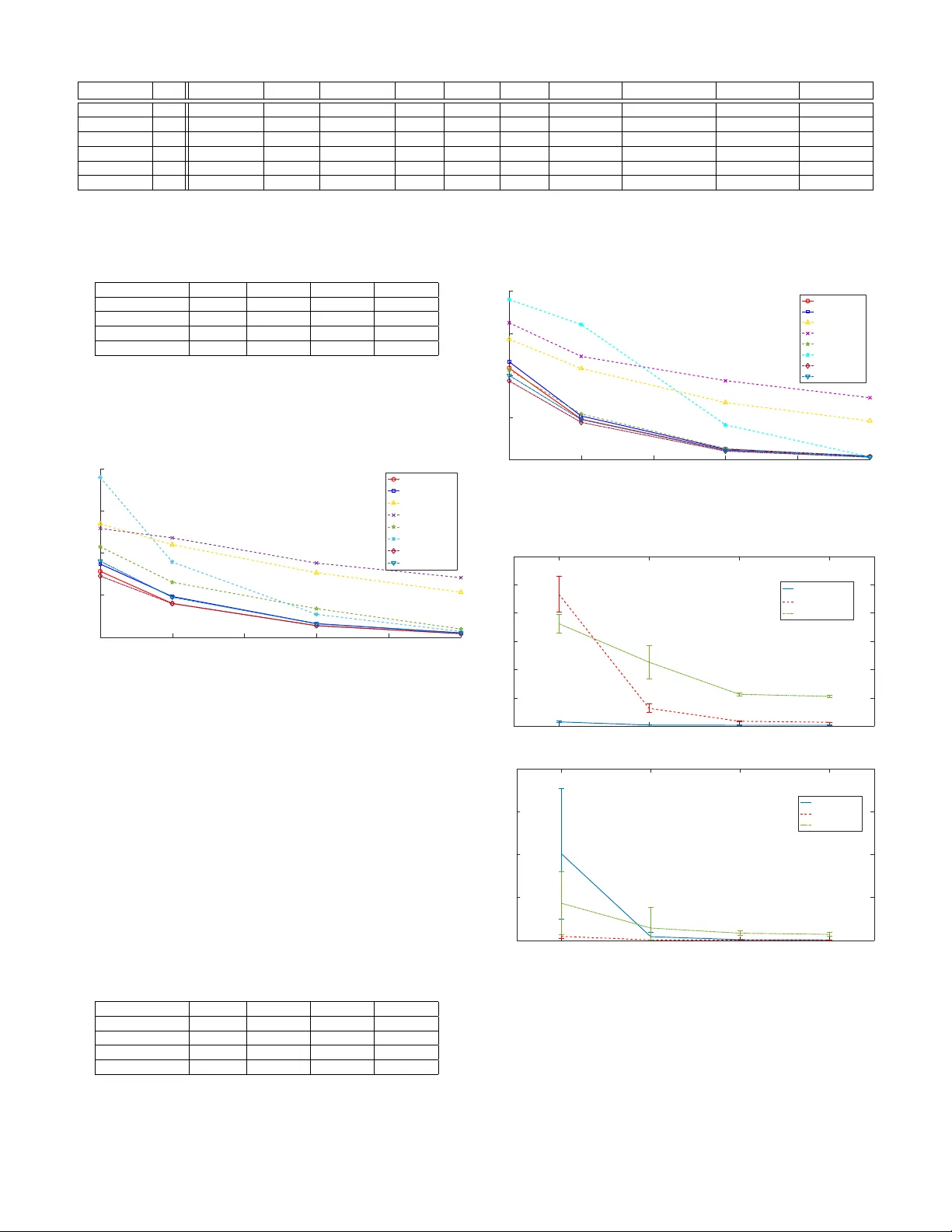 블라인드 다중클래스 앙상블 분류: 텐서 기반 순간 매칭 기법
