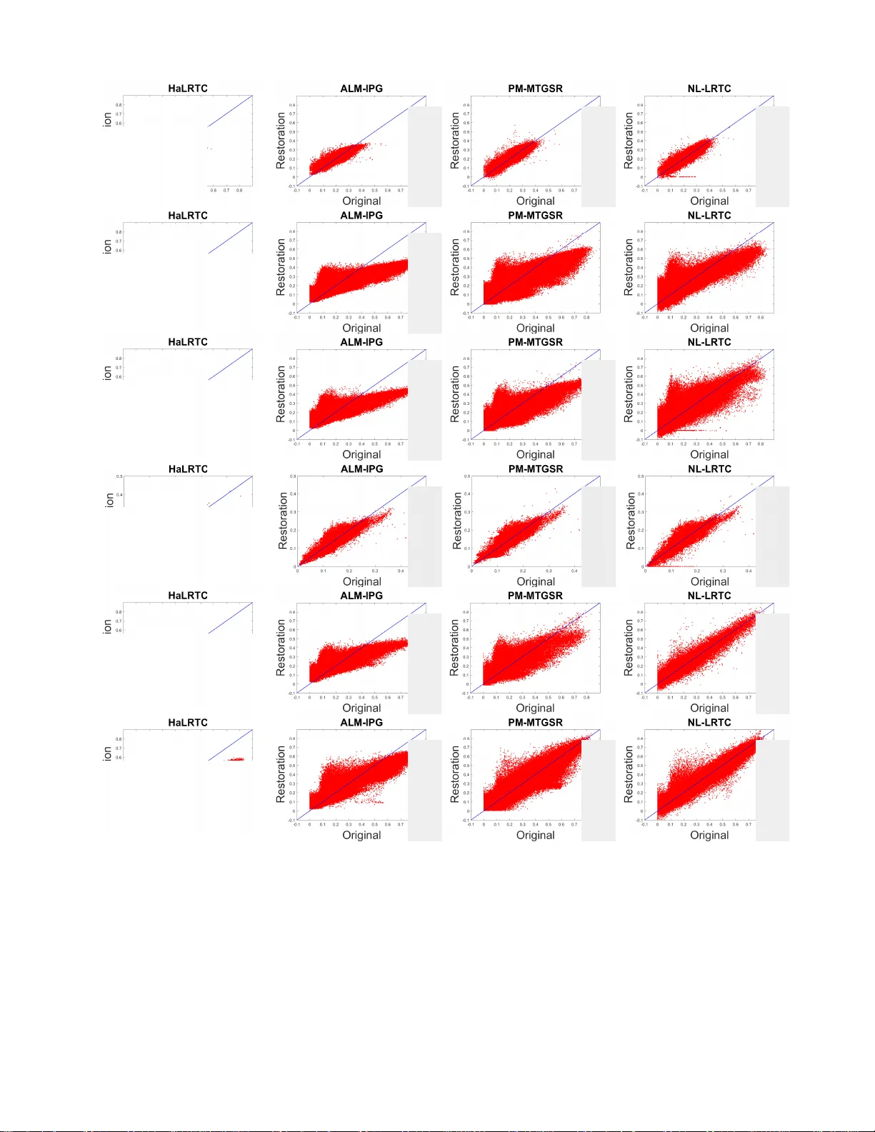 비국소 텐서 완성을 이용한 다시계 원격탐사 이미지 인페인팅