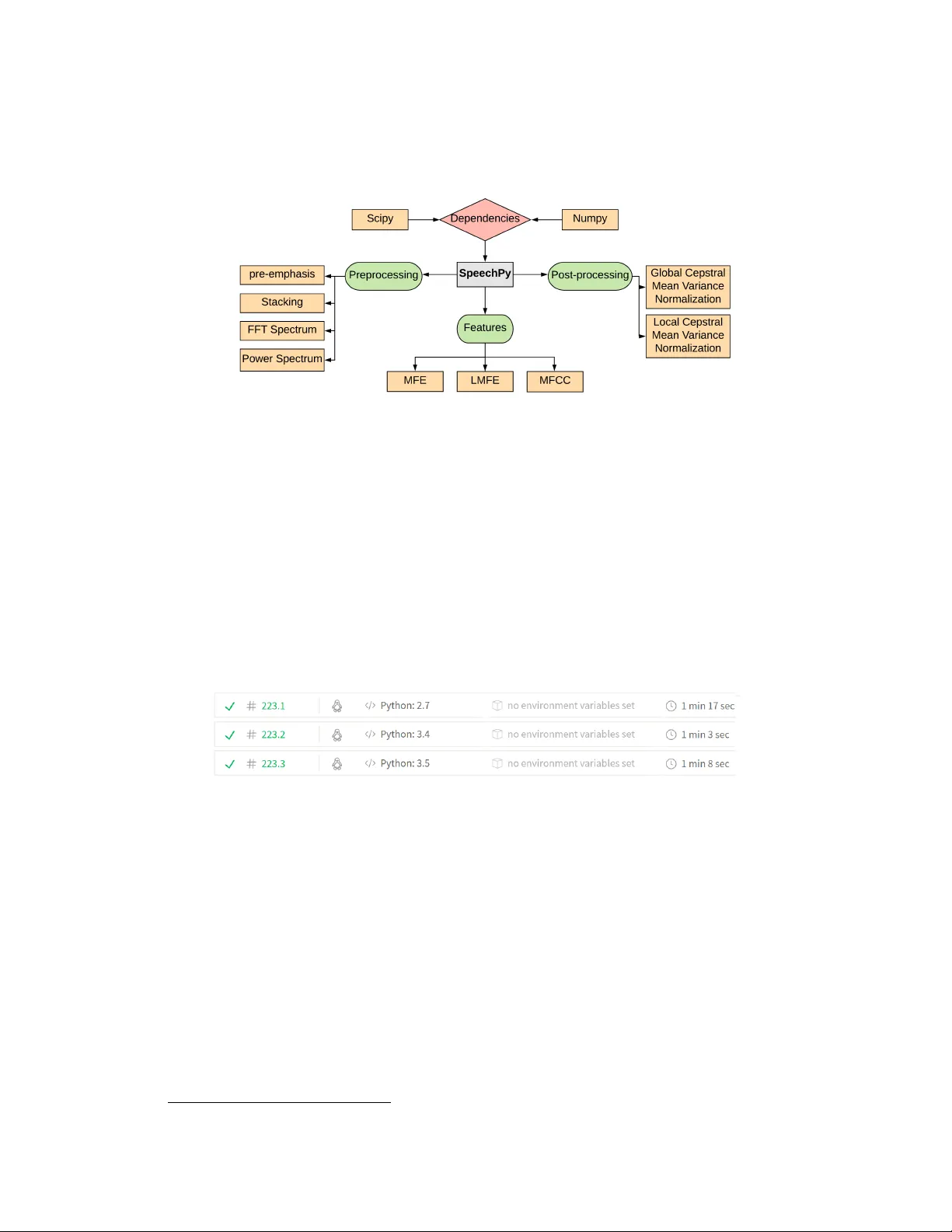 SpeechPy - A Library for Speech Processing and Recognition
