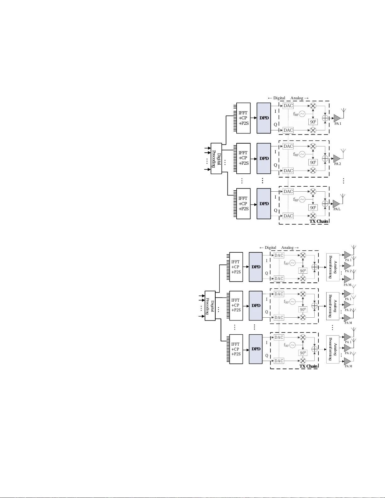 하이브리드 MIMO 송신기의 디지털 프리디스토션 혁신