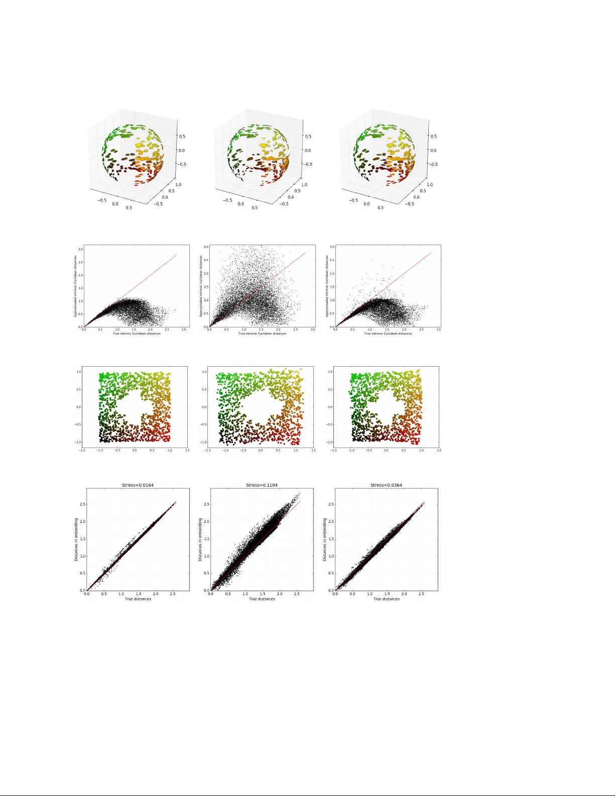 내재적 등거리 매니폴드 학습과 센서 불변 위치추정